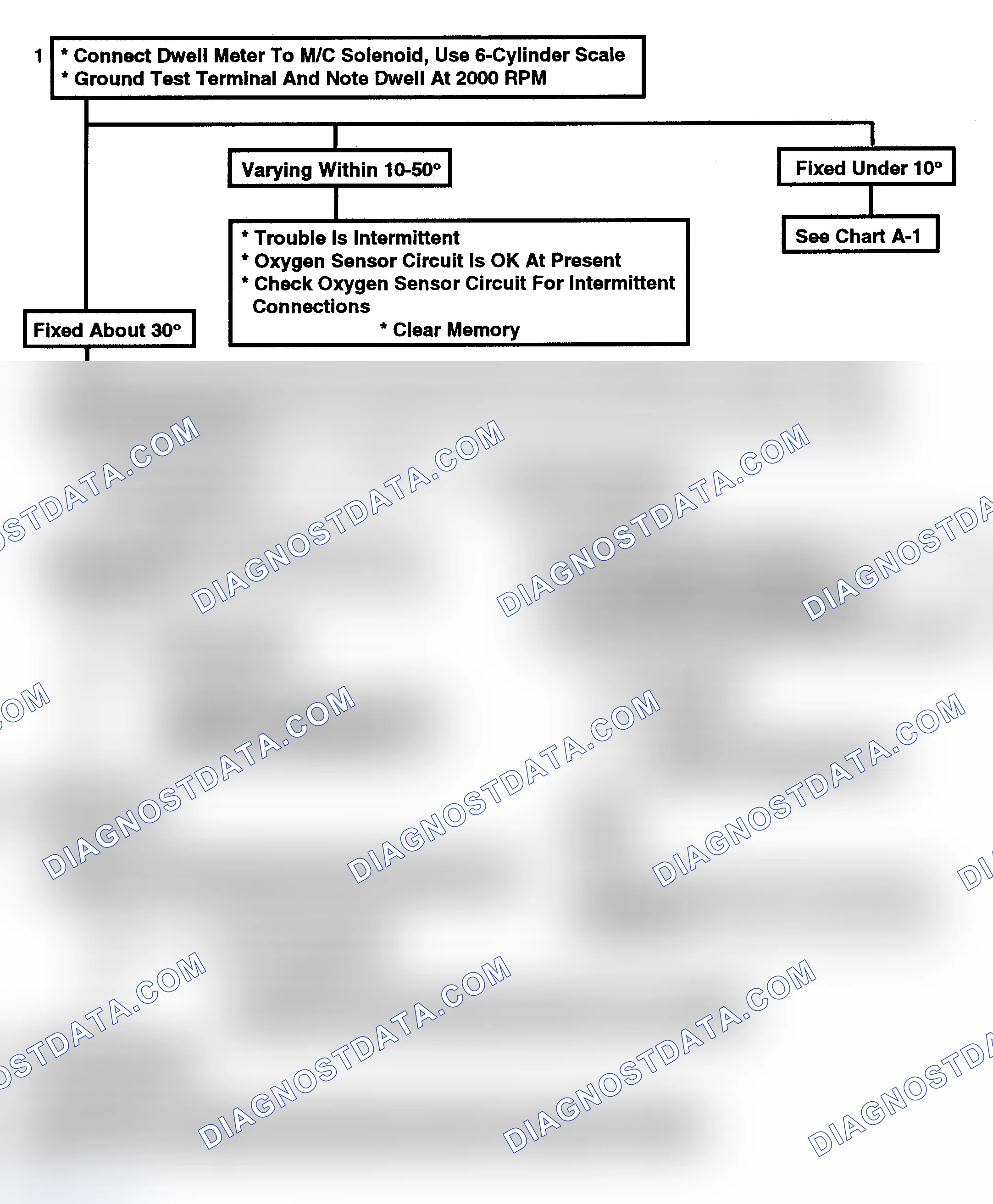 Scheme 125: Code 13: Open Oxygen Sensor Circuit Flow Chart