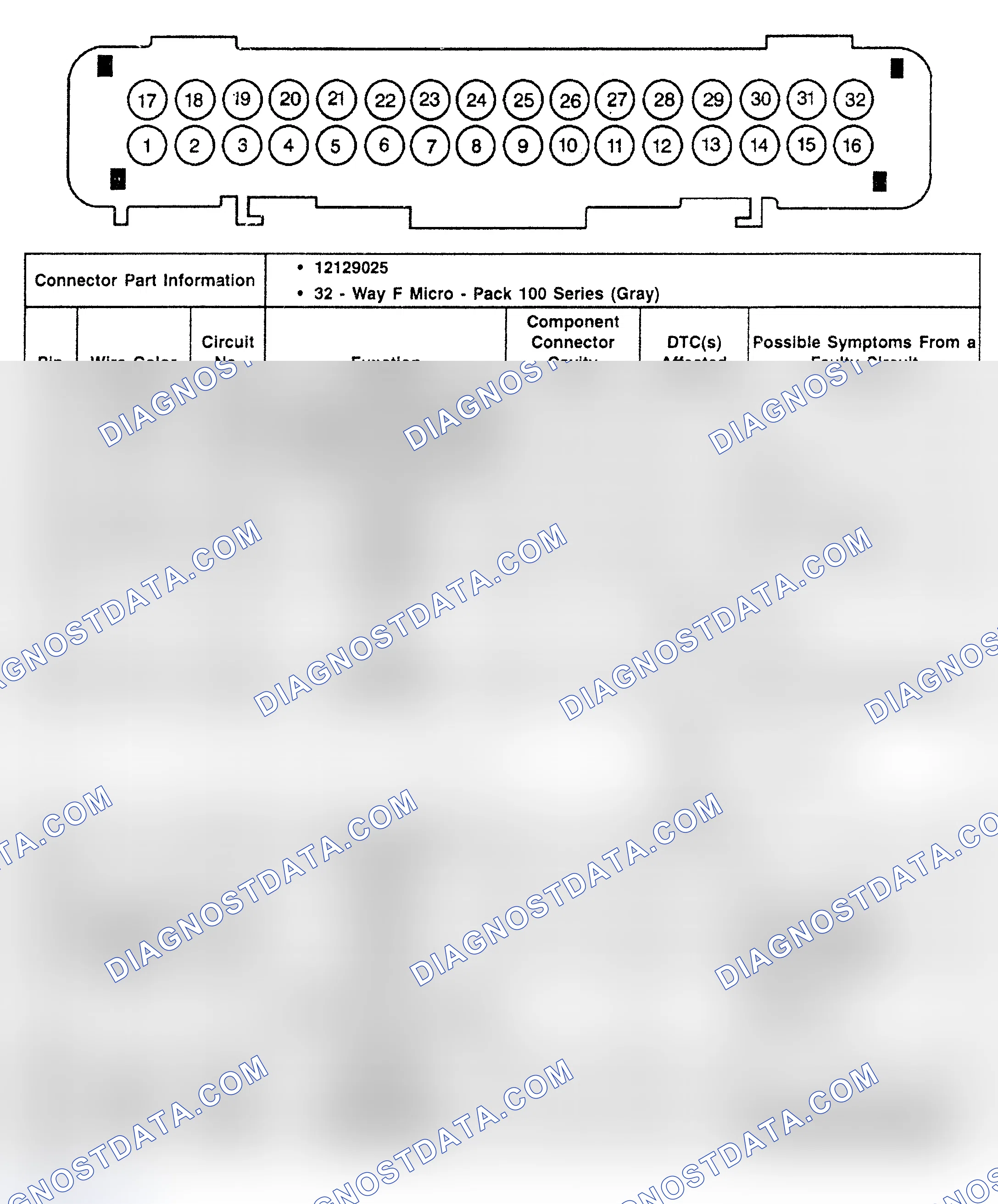 Scheme 9: C3