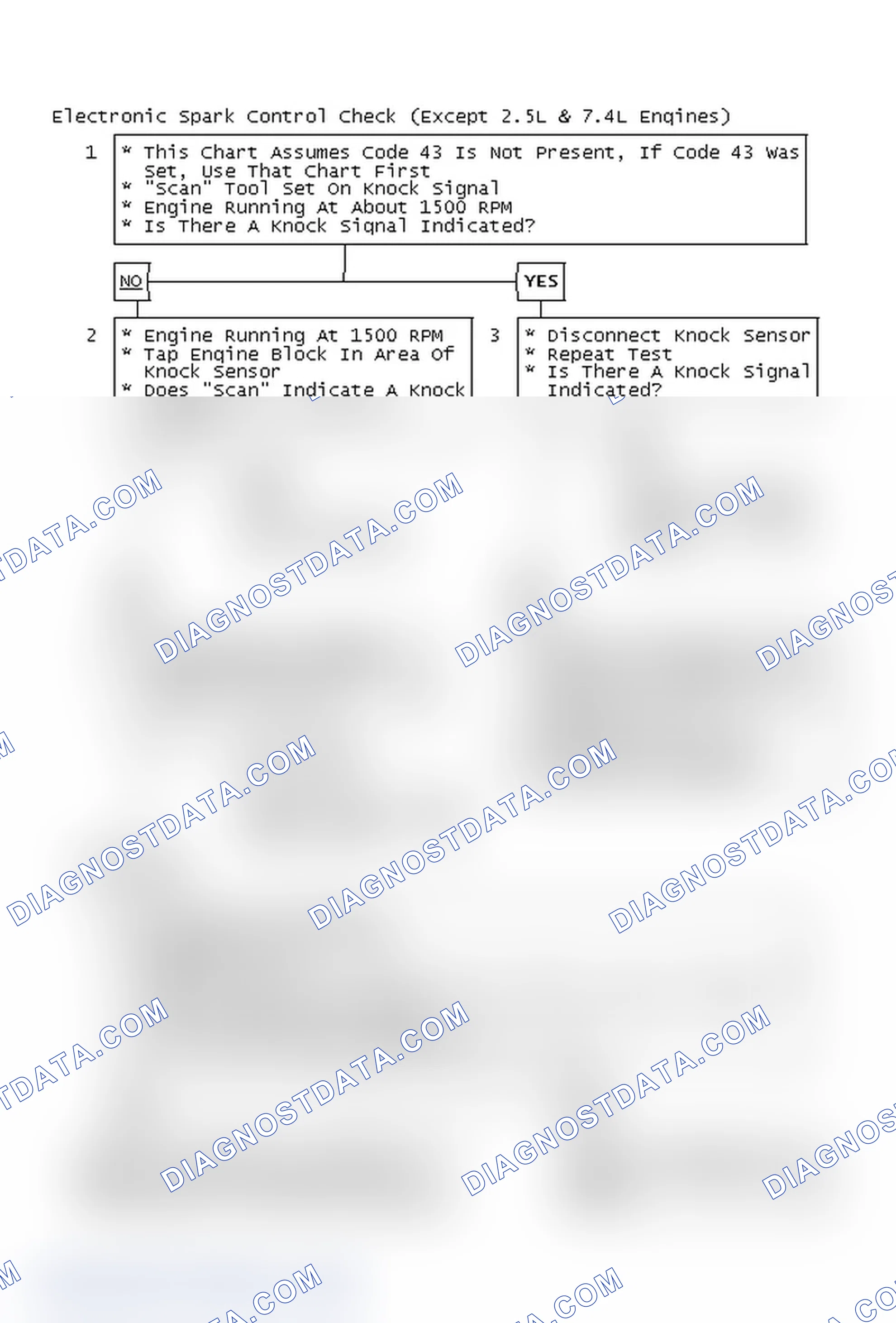 Scheme 138: Electronic Spark Control Check (Except 2.5L & 7.4L Engines)