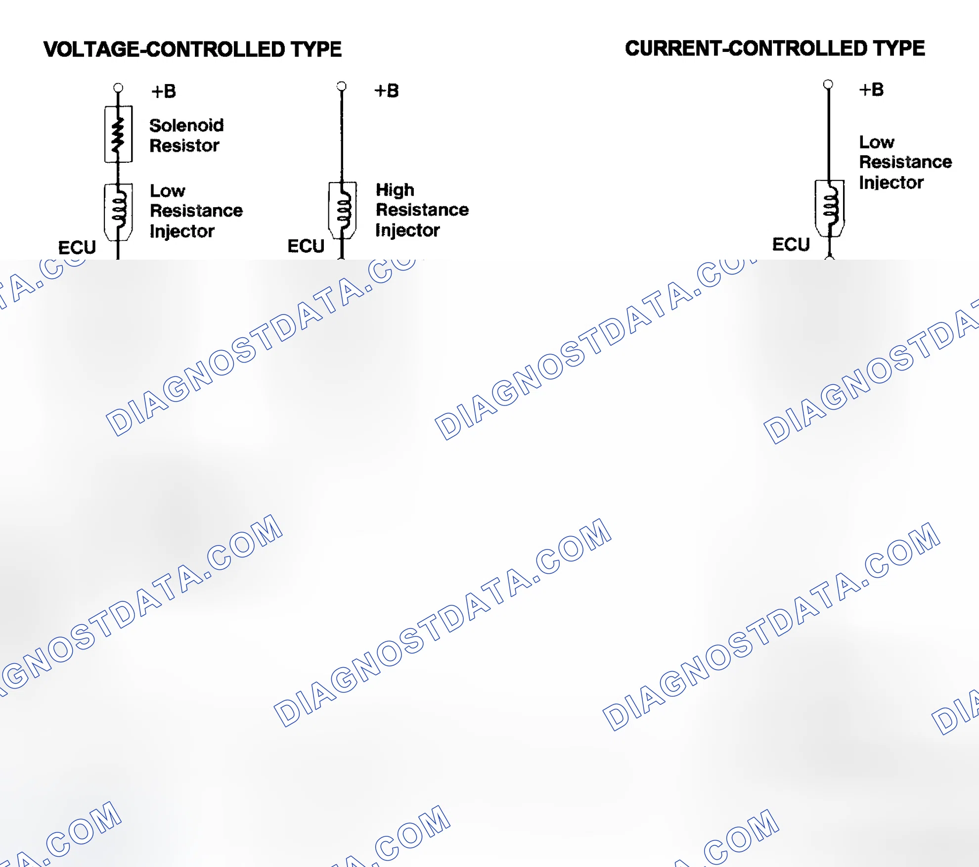 Scheme 4: Injector Driver Types - Current and Voltage