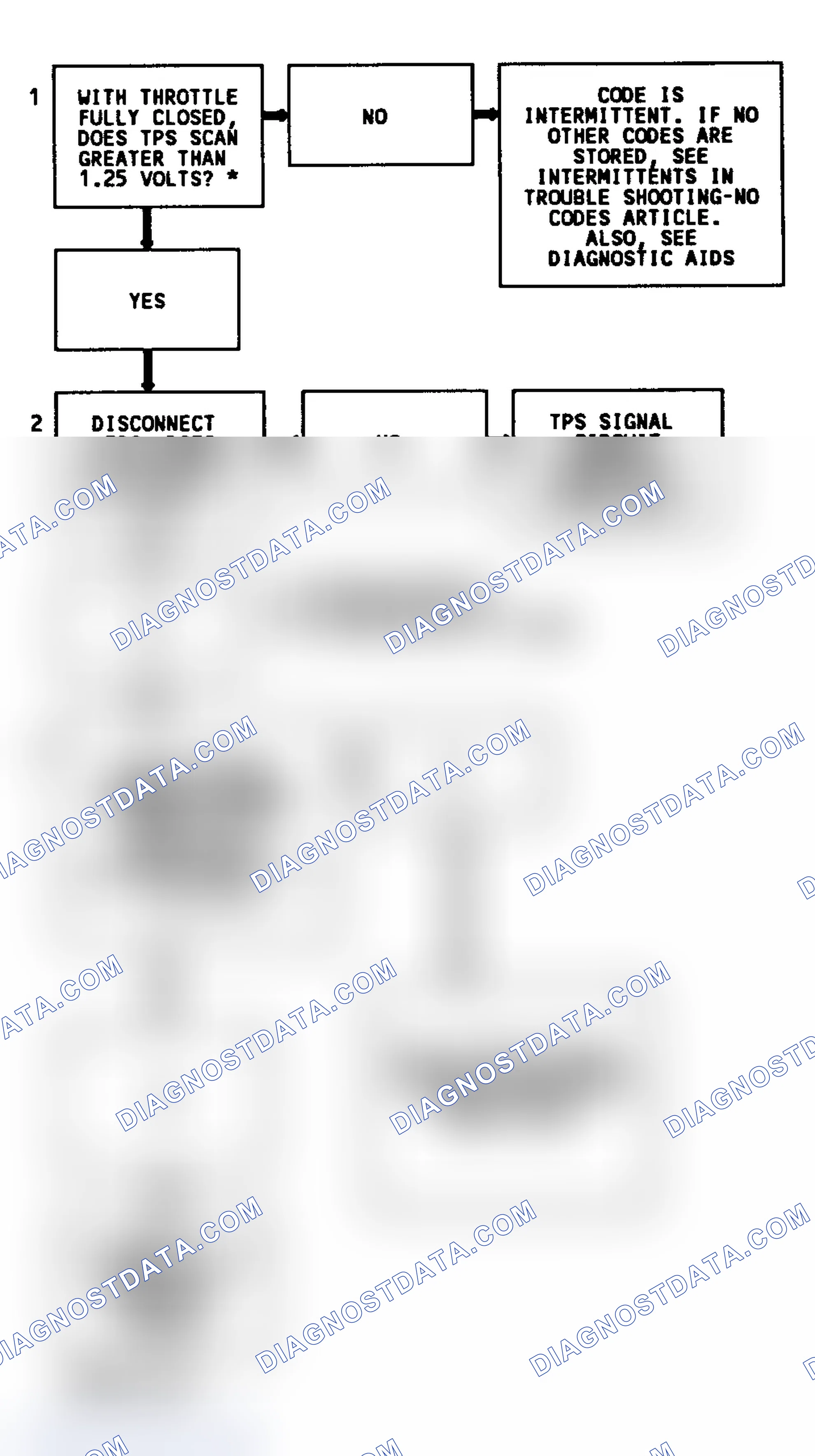 Scheme 246: Code 21 Flow Chart (7.4L) TPC Signal Voltage High