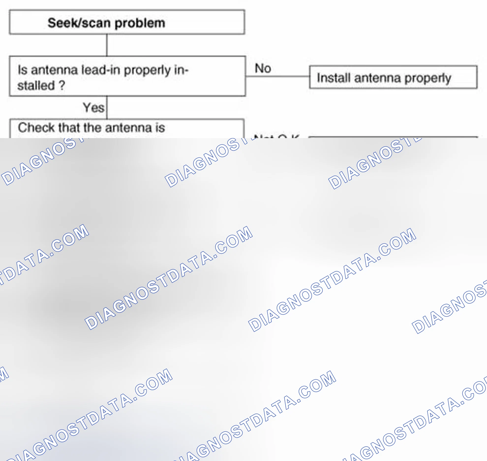 Scheme 187: Chart 7