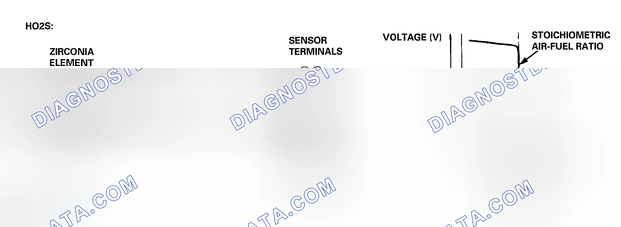 Scheme 69: Primary Heated Oxygen Sensor (Primary HO2S) (Sensor 1)