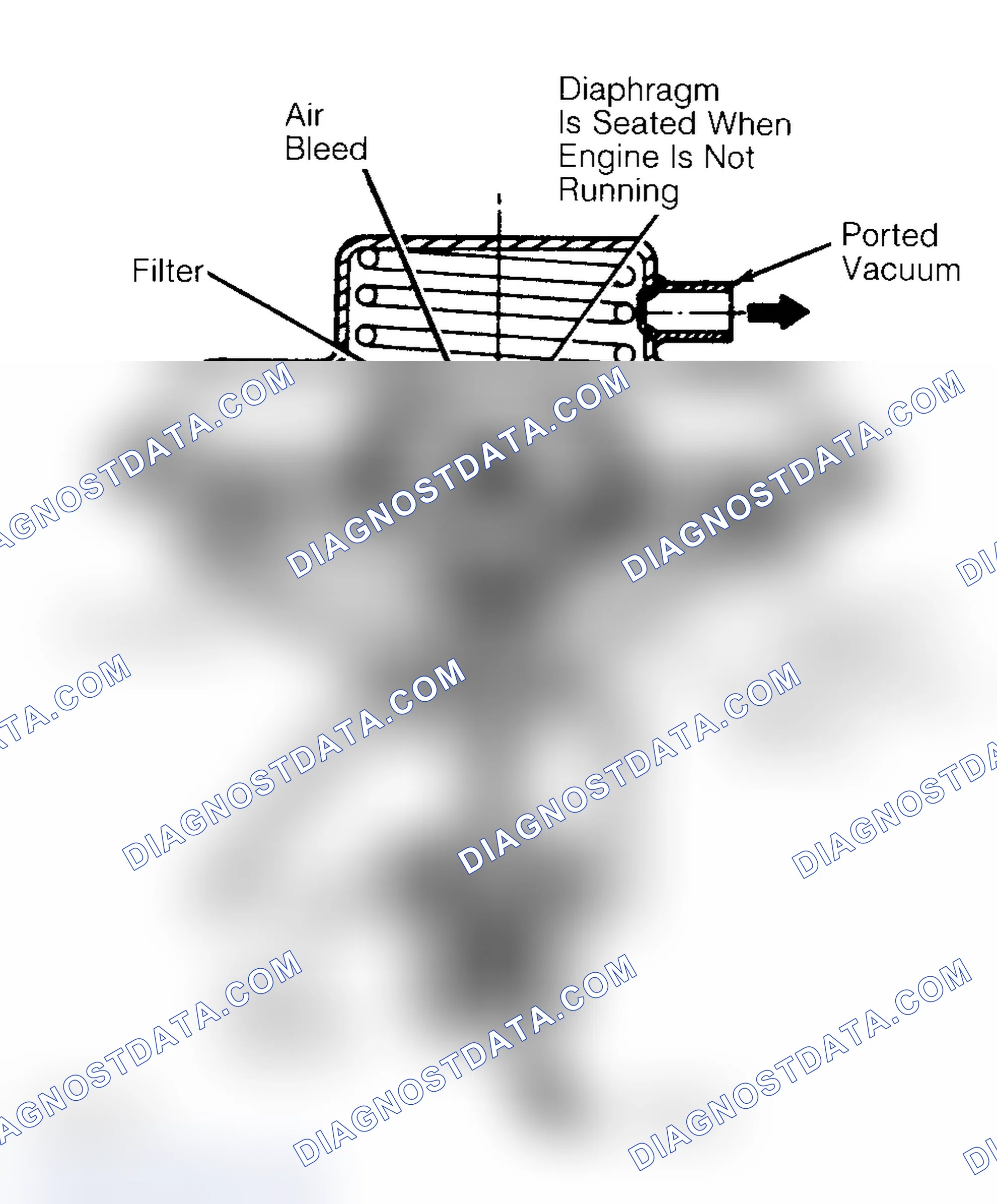 Scheme 10: Negative Backpressure EGR (BP/EGR) Valve