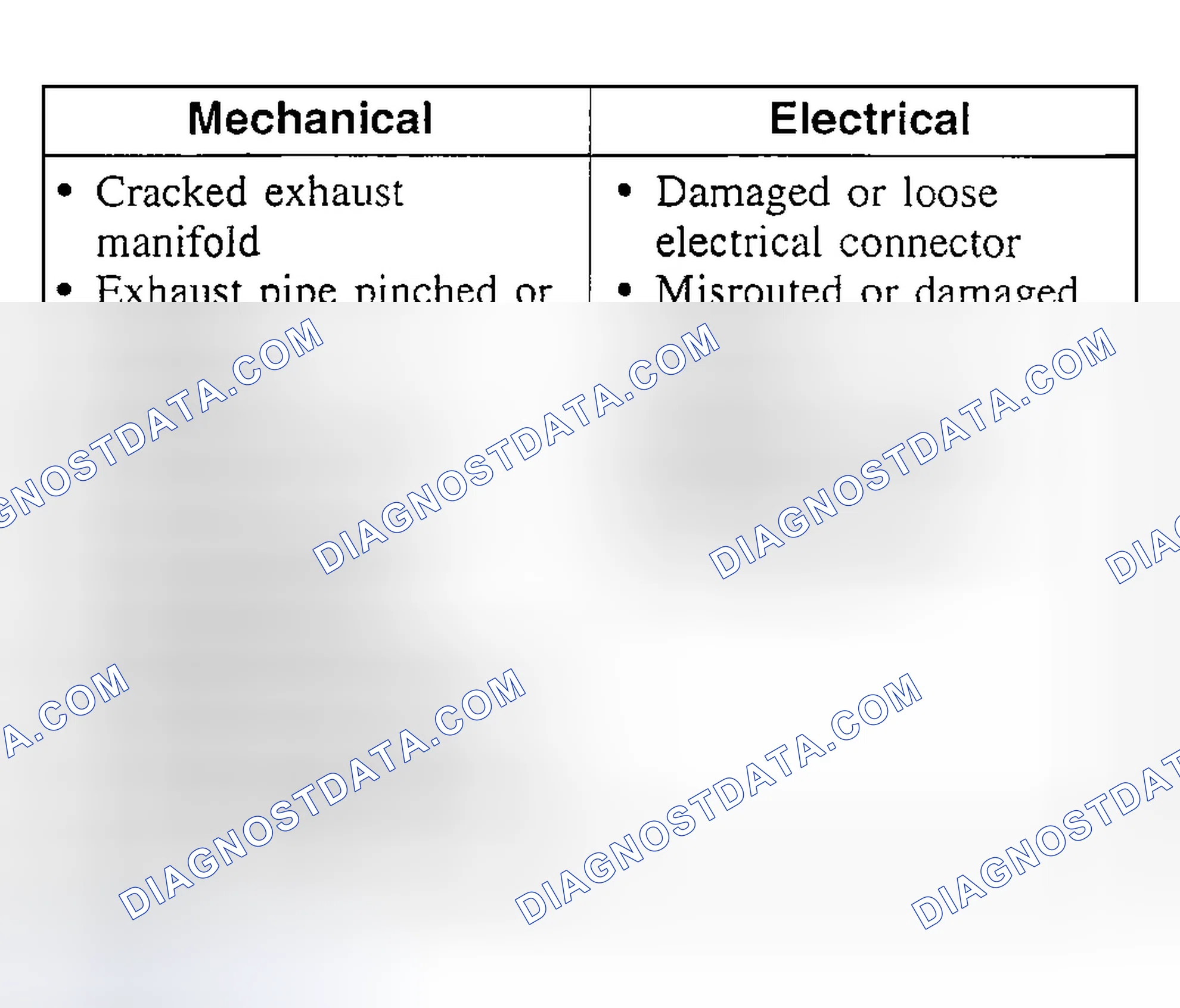 Scheme 3: Inspection and Verification