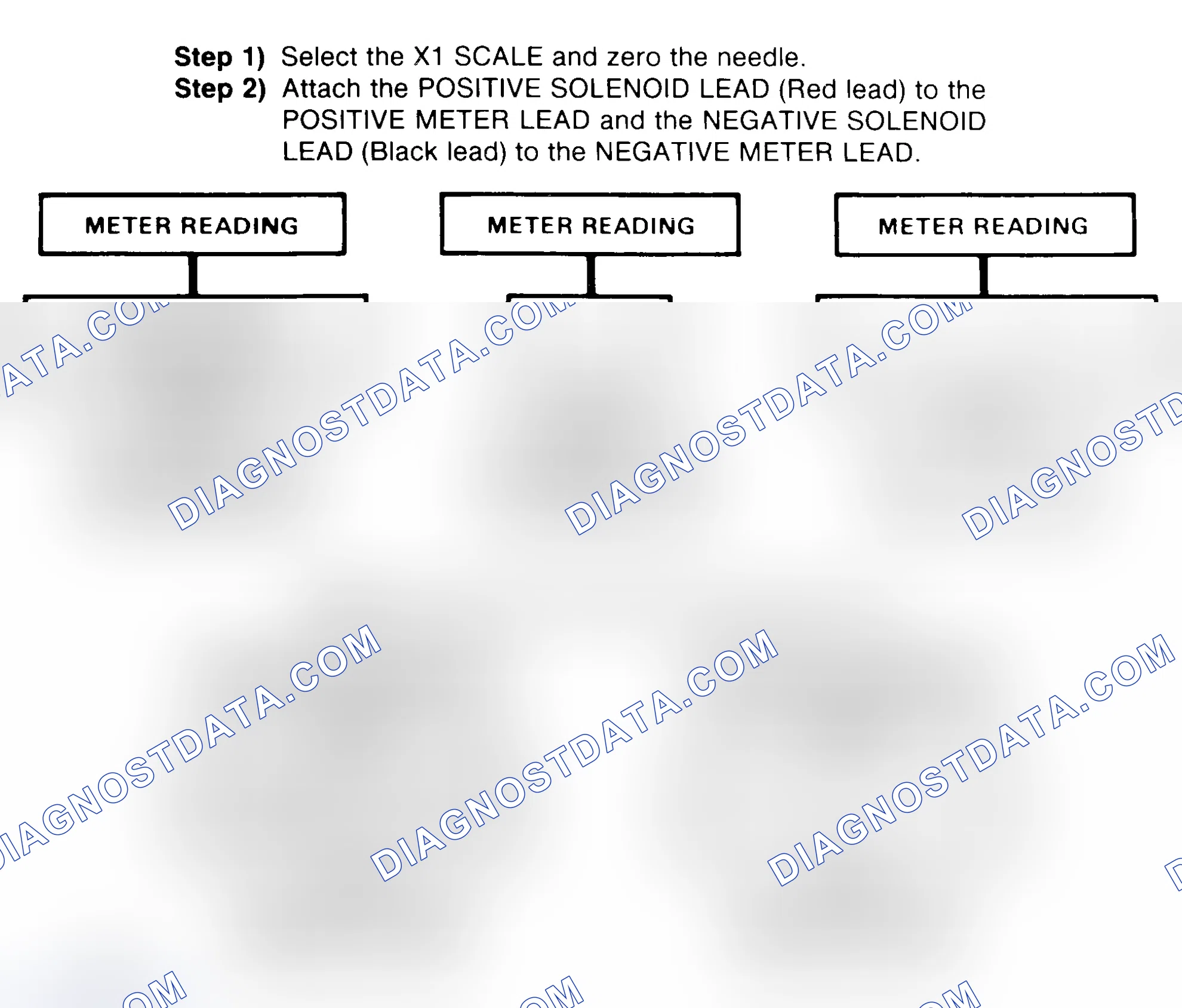Scheme 2: DIODE CHECK & SOLENOID TEST