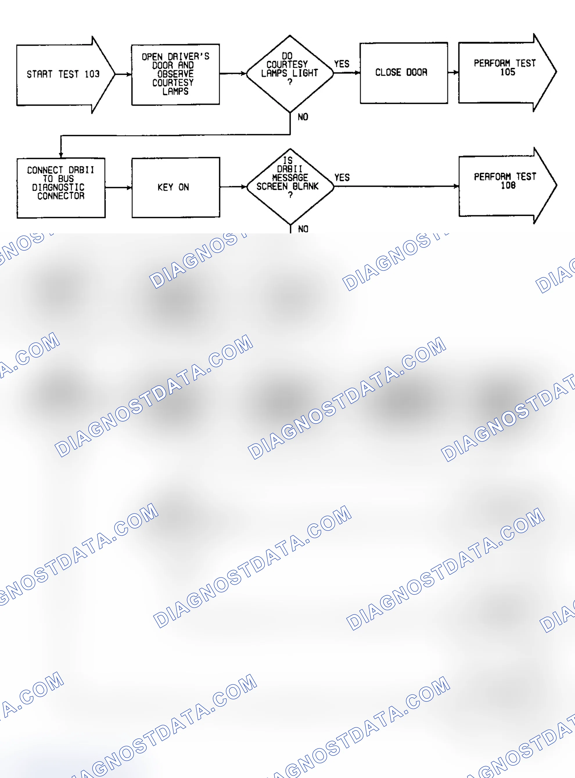 Scheme 664: Test 103: Flow Chart (1 of 2)