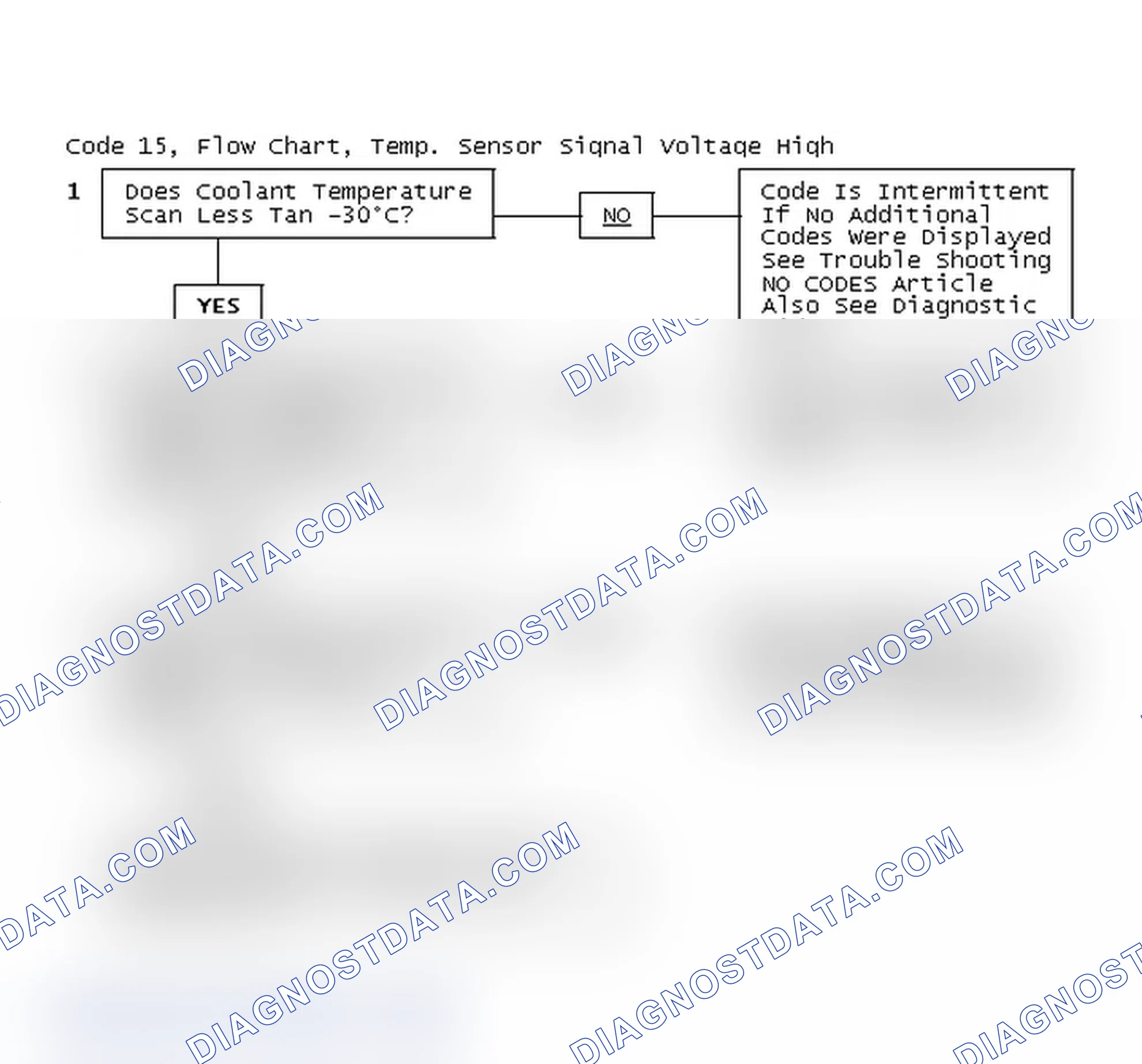 Scheme 296: Code 15, Flow Chart, Temp. Sensor Signal Voltage High