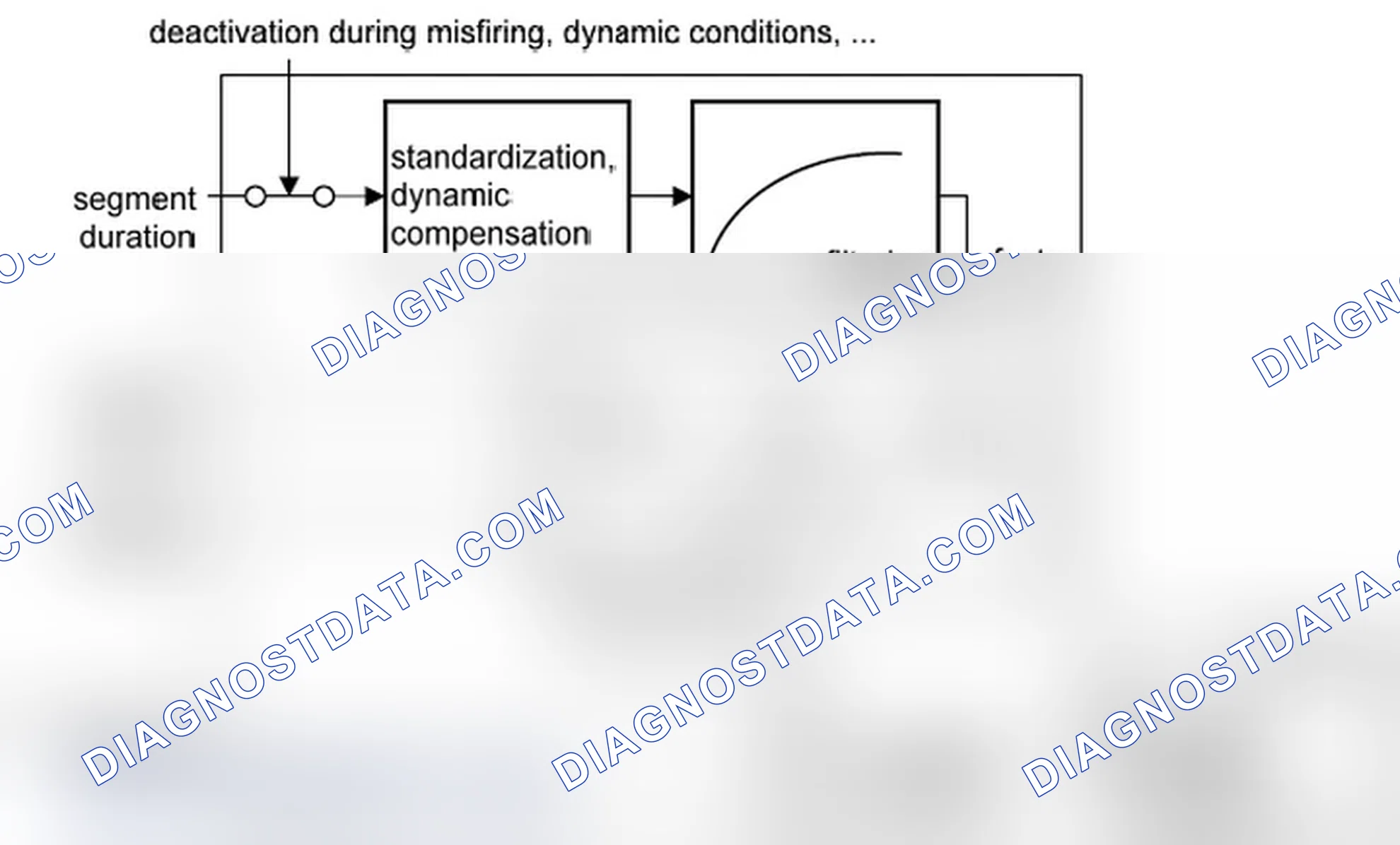 Scheme 4: Correction of the segment time ts(n) (%DMDFOF)