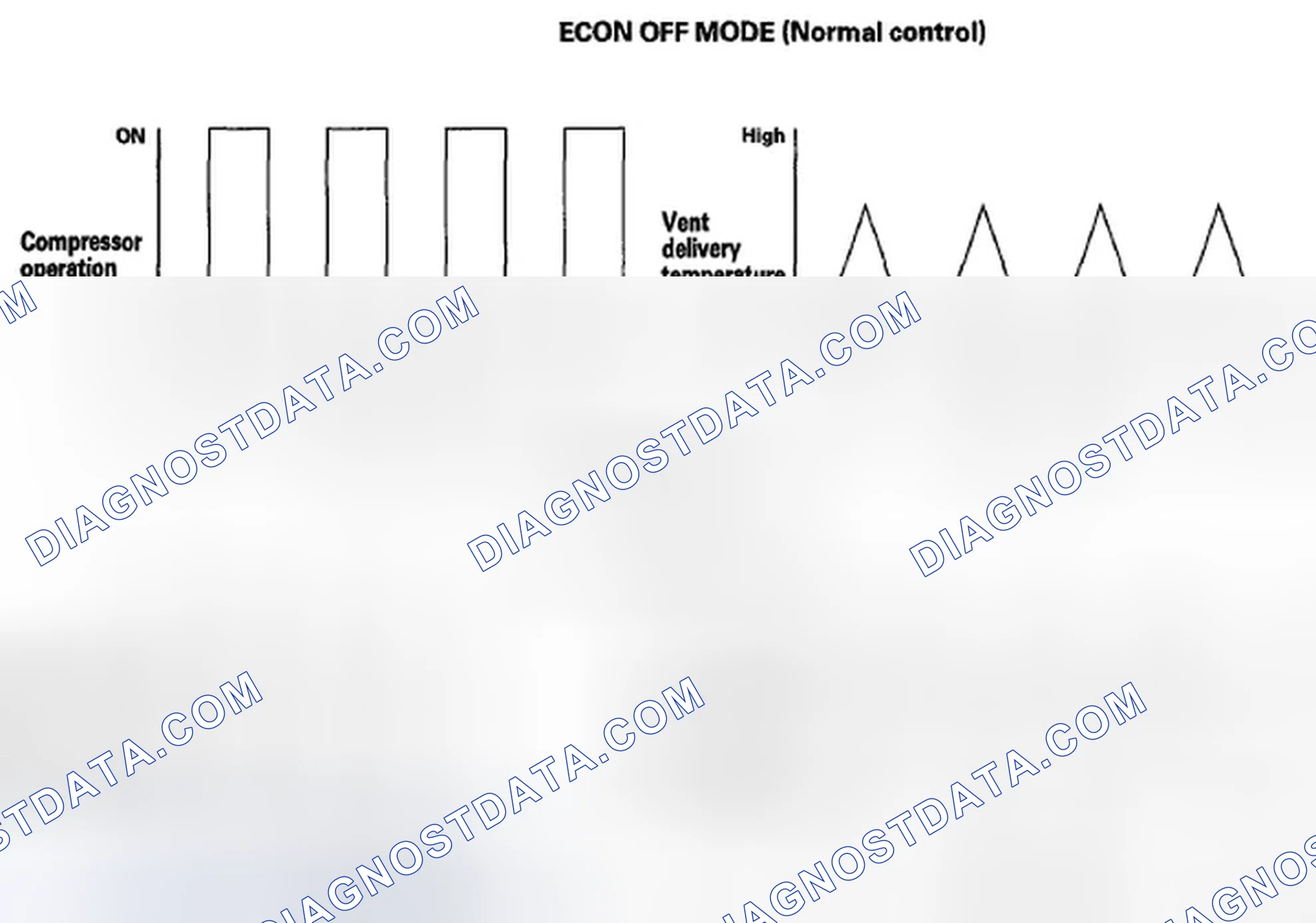 Scheme 142: Reduced air volume