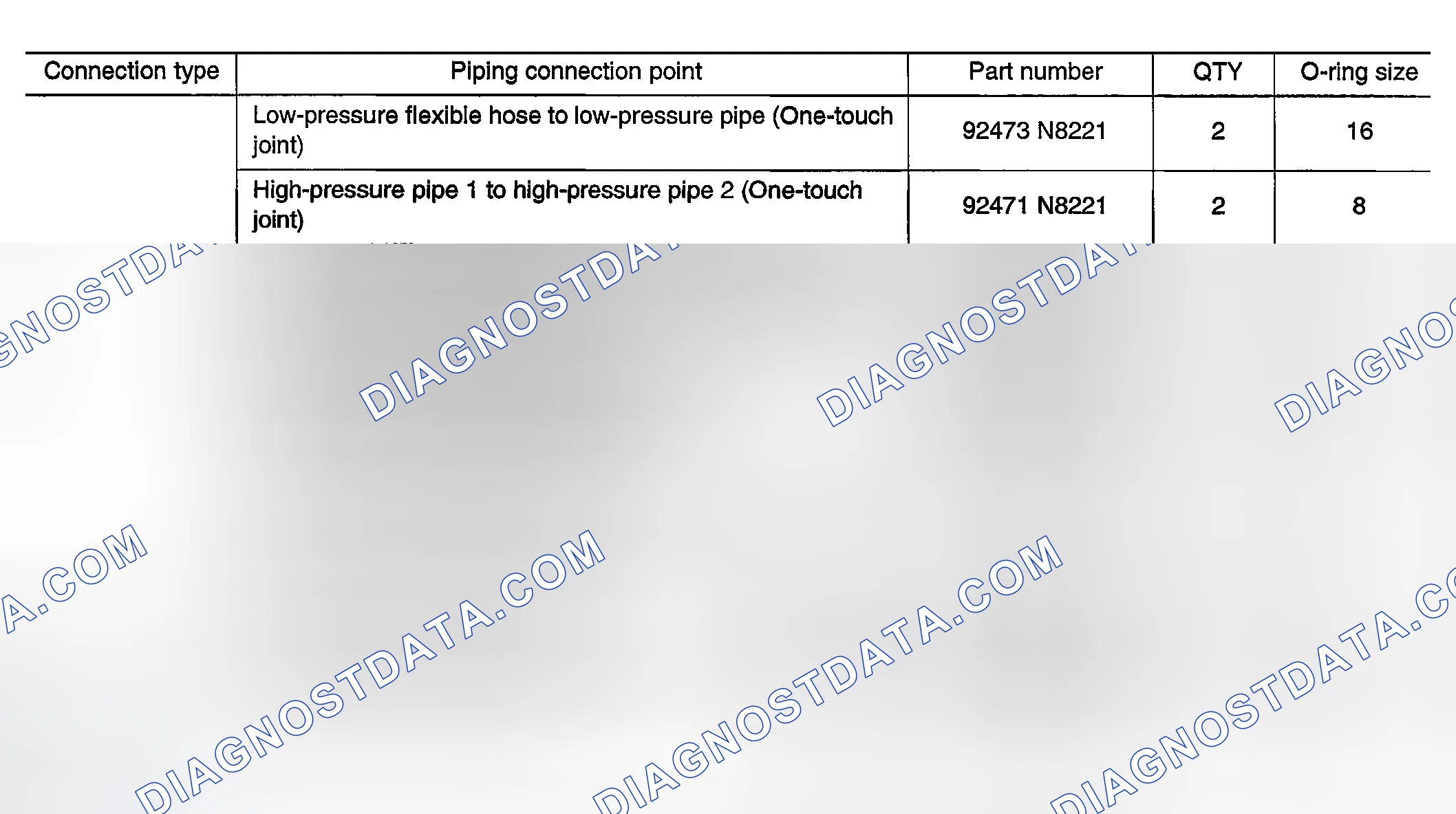Scheme 7: O-Ring Part Numbers And Specifications