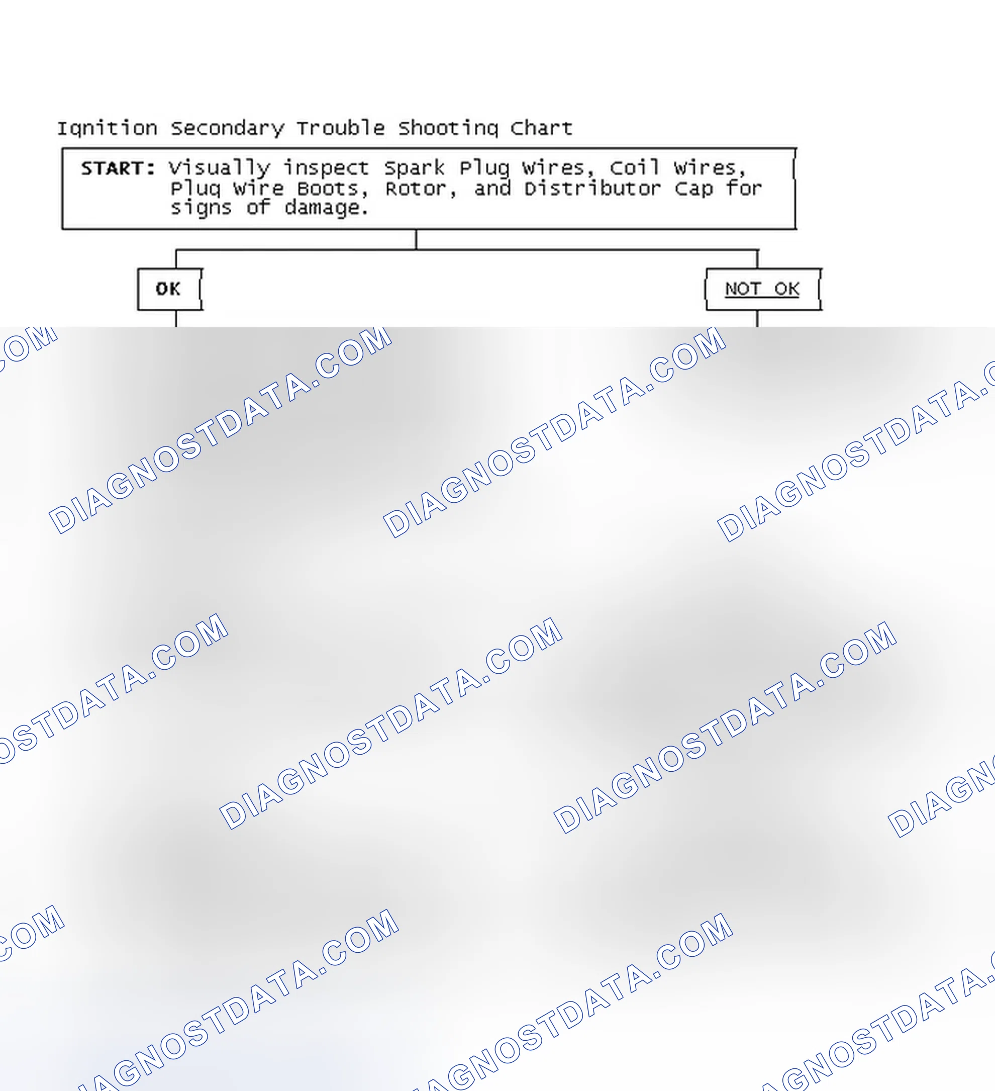 Scheme 3: Ignition Secondary Trouble Shooting Chart