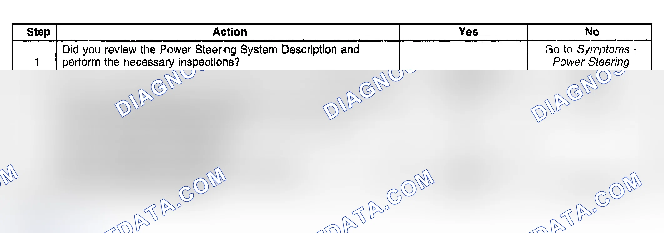 Scheme 14: Steering Effort Too Easy in One or Both Directions