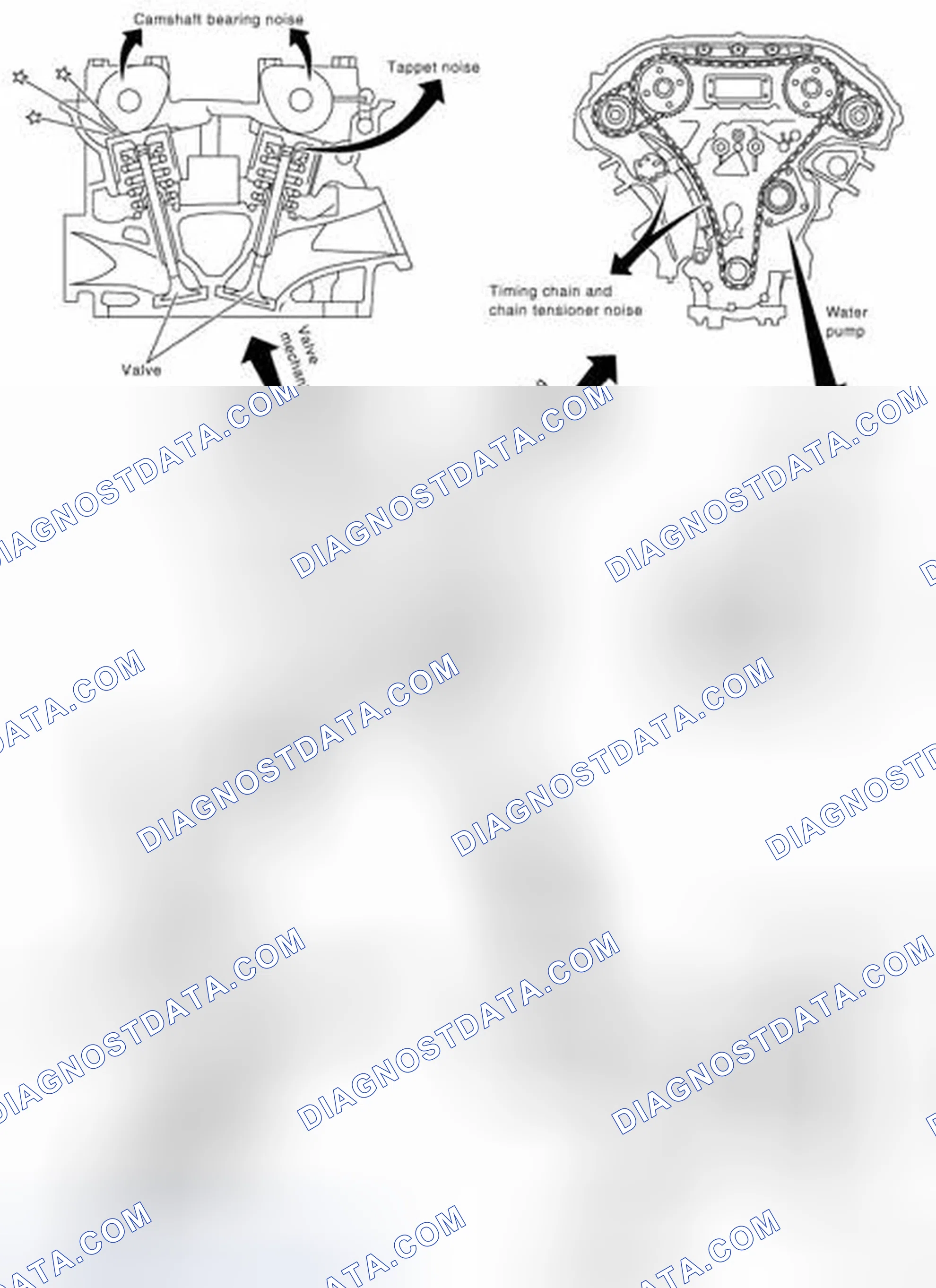 Scheme 10: NVH Troubleshooting - Engine Noise