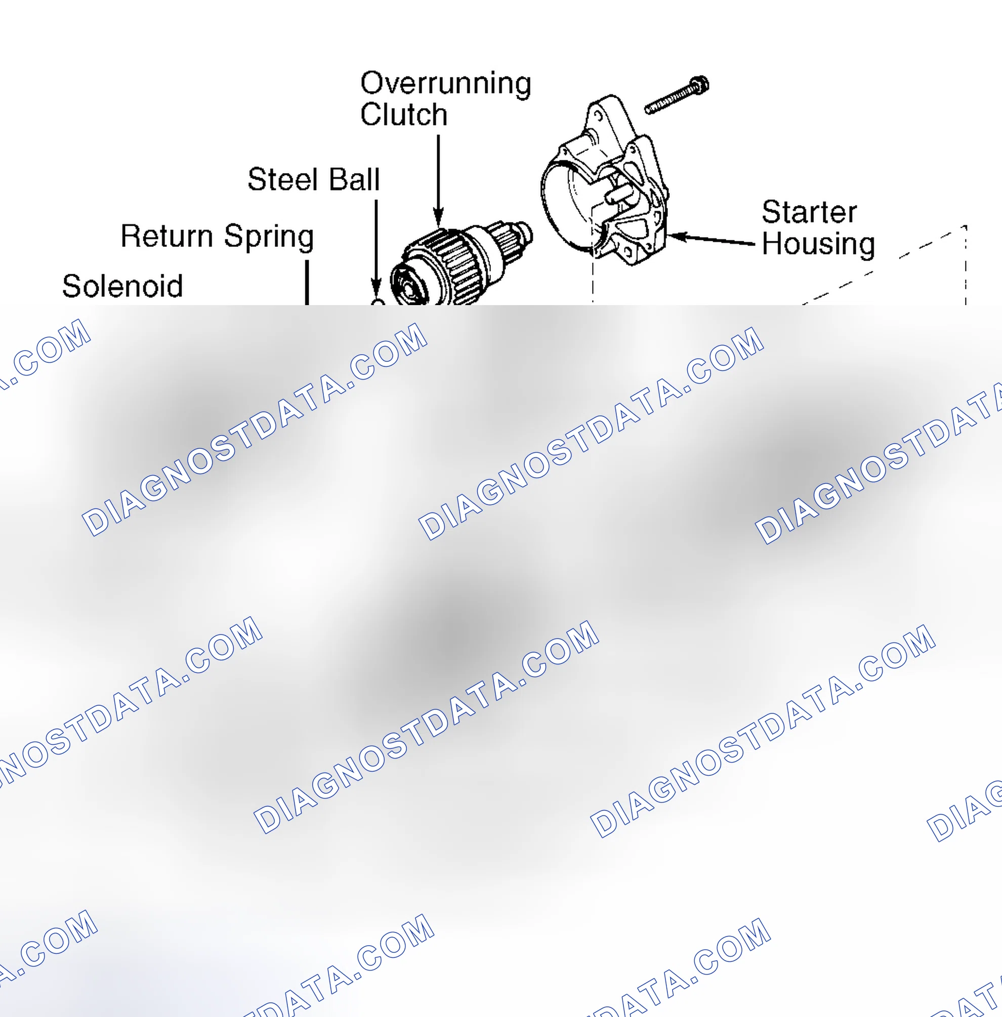 Scheme 1: STARTER