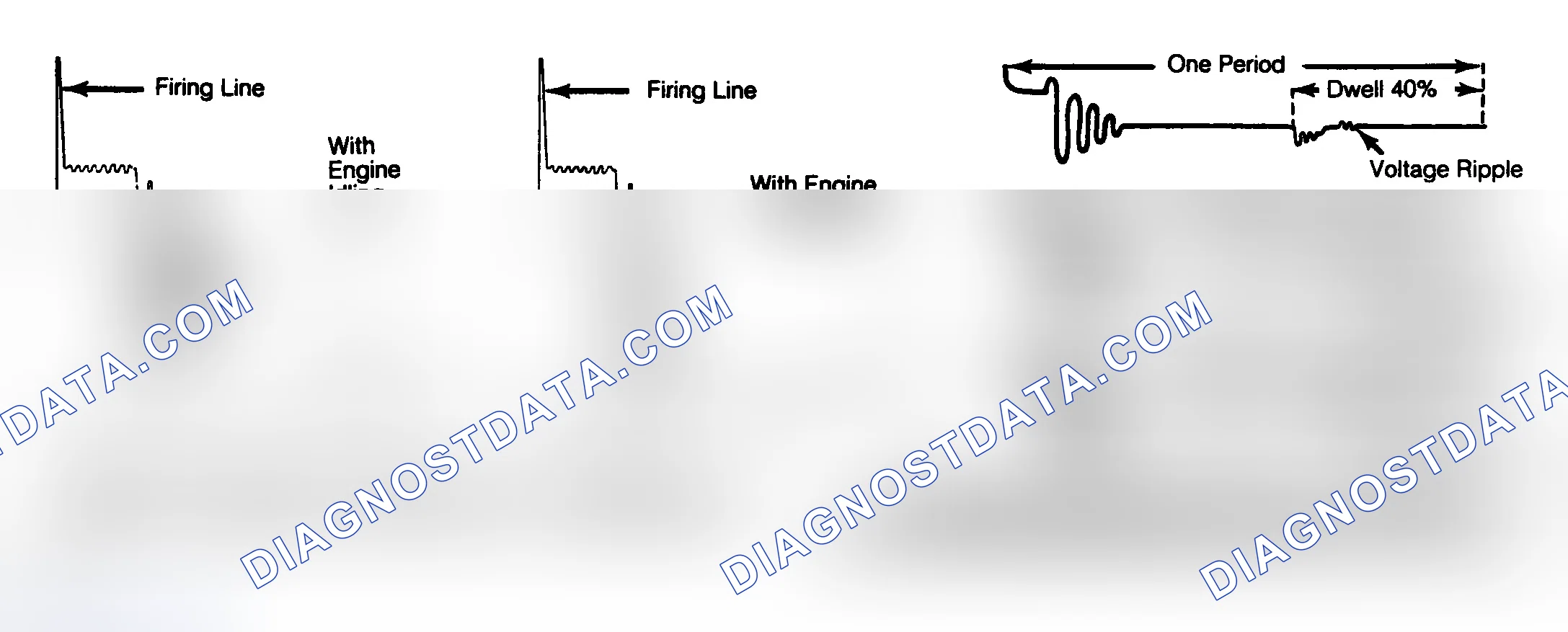 Scheme 8: Typical Primary and Secondary Oscilloscope Patterns