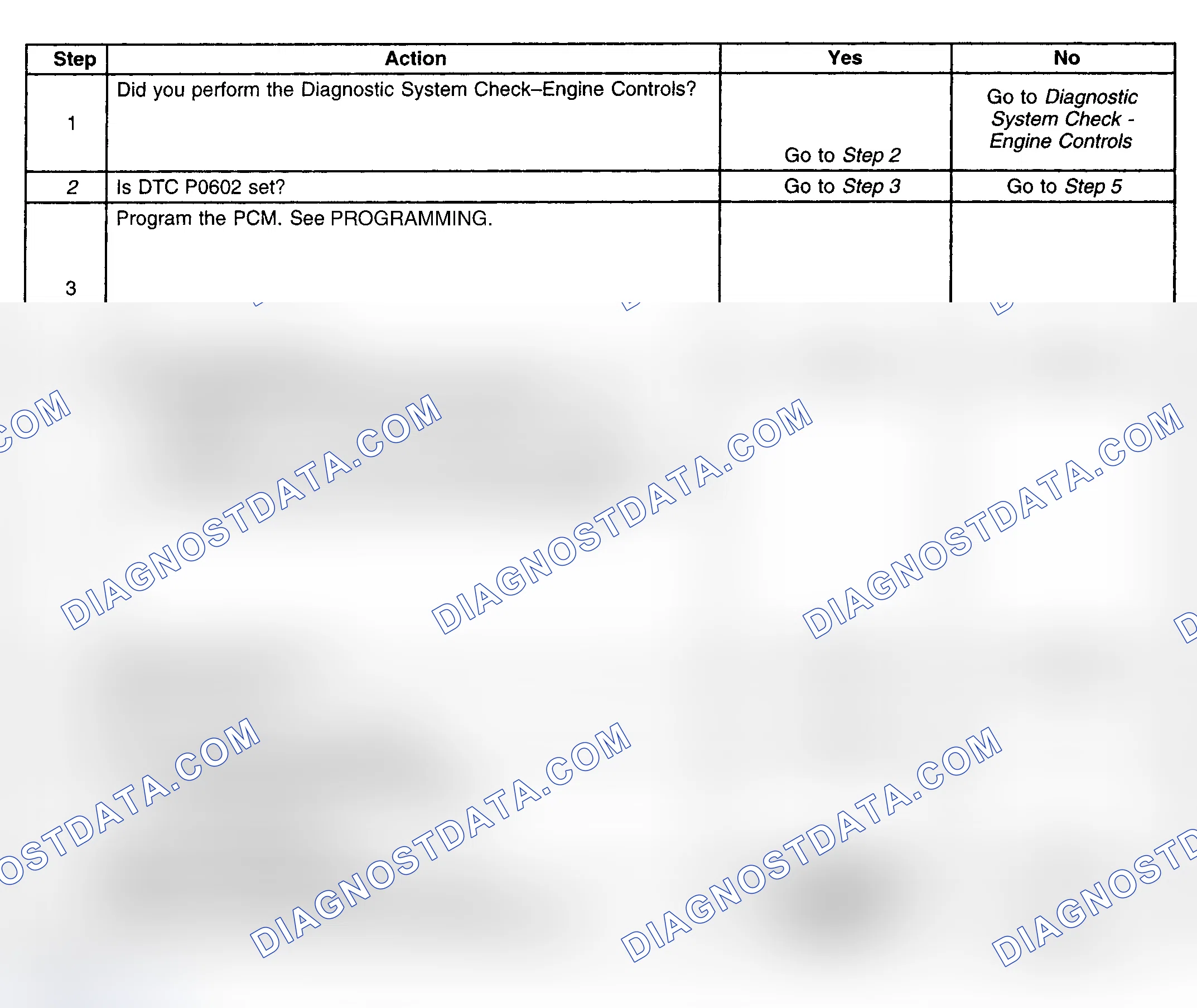 Scheme 384: Diagnostic Procedure