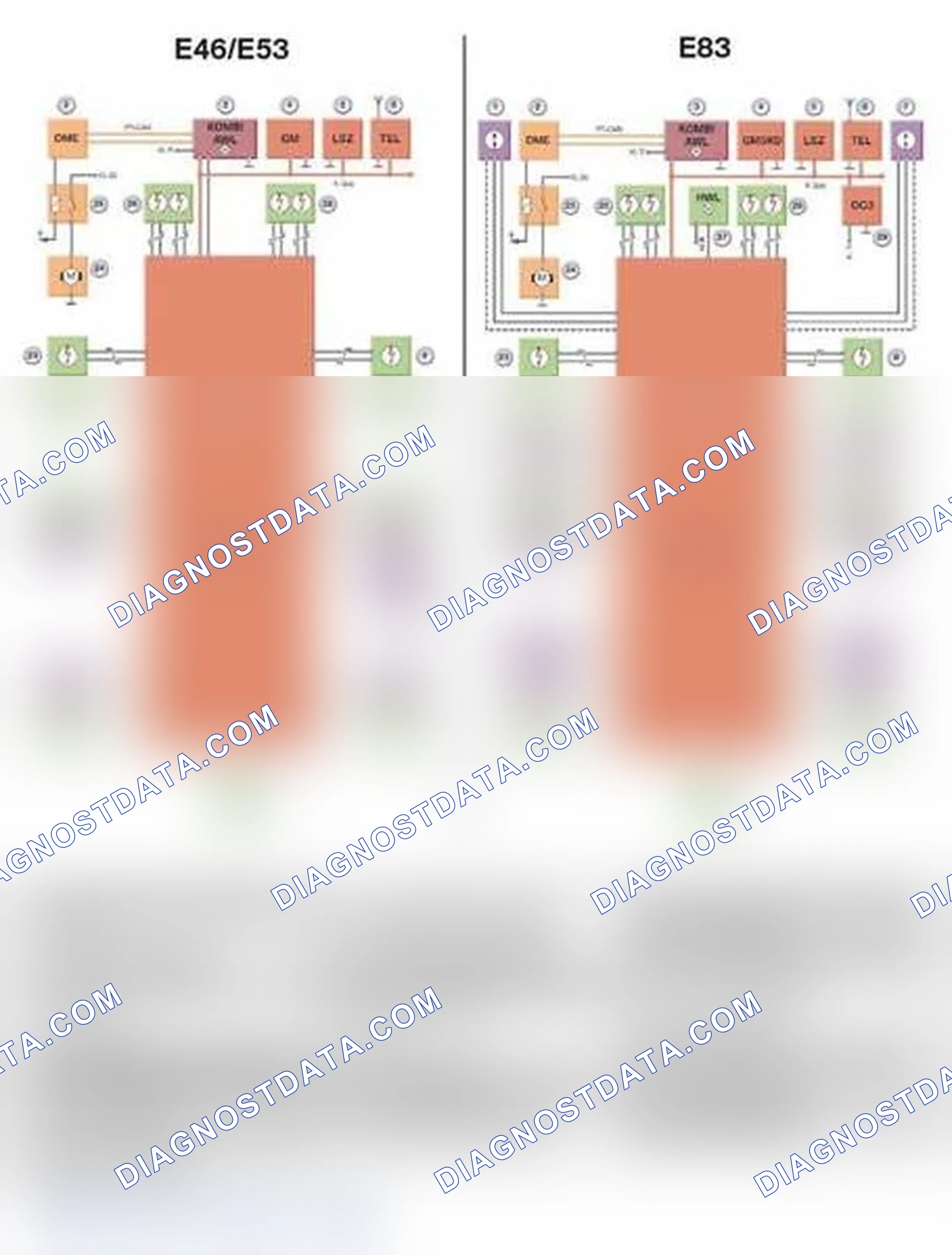 Scheme 10: Comparison E46/E53 MRS W/E83 MRS4RD