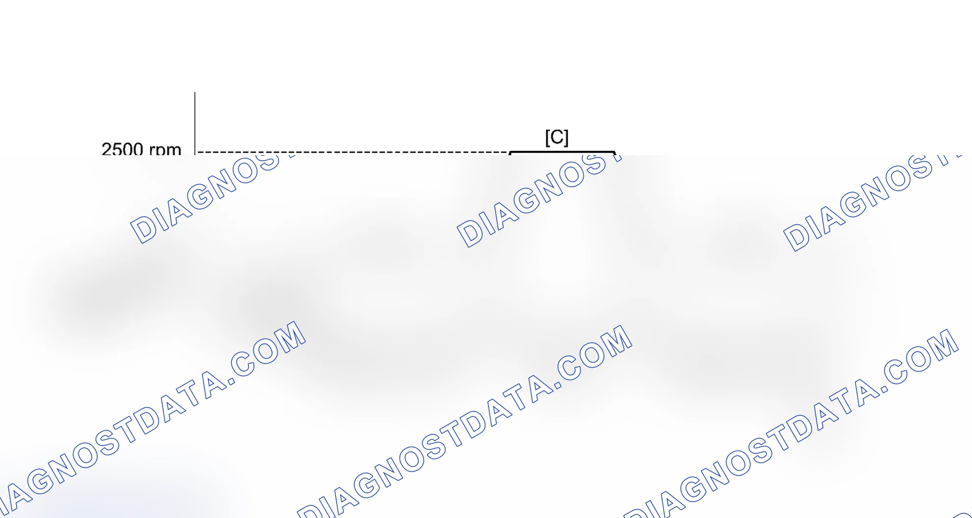 Scheme 122: CONFIRMATION DRIVING PATTERN