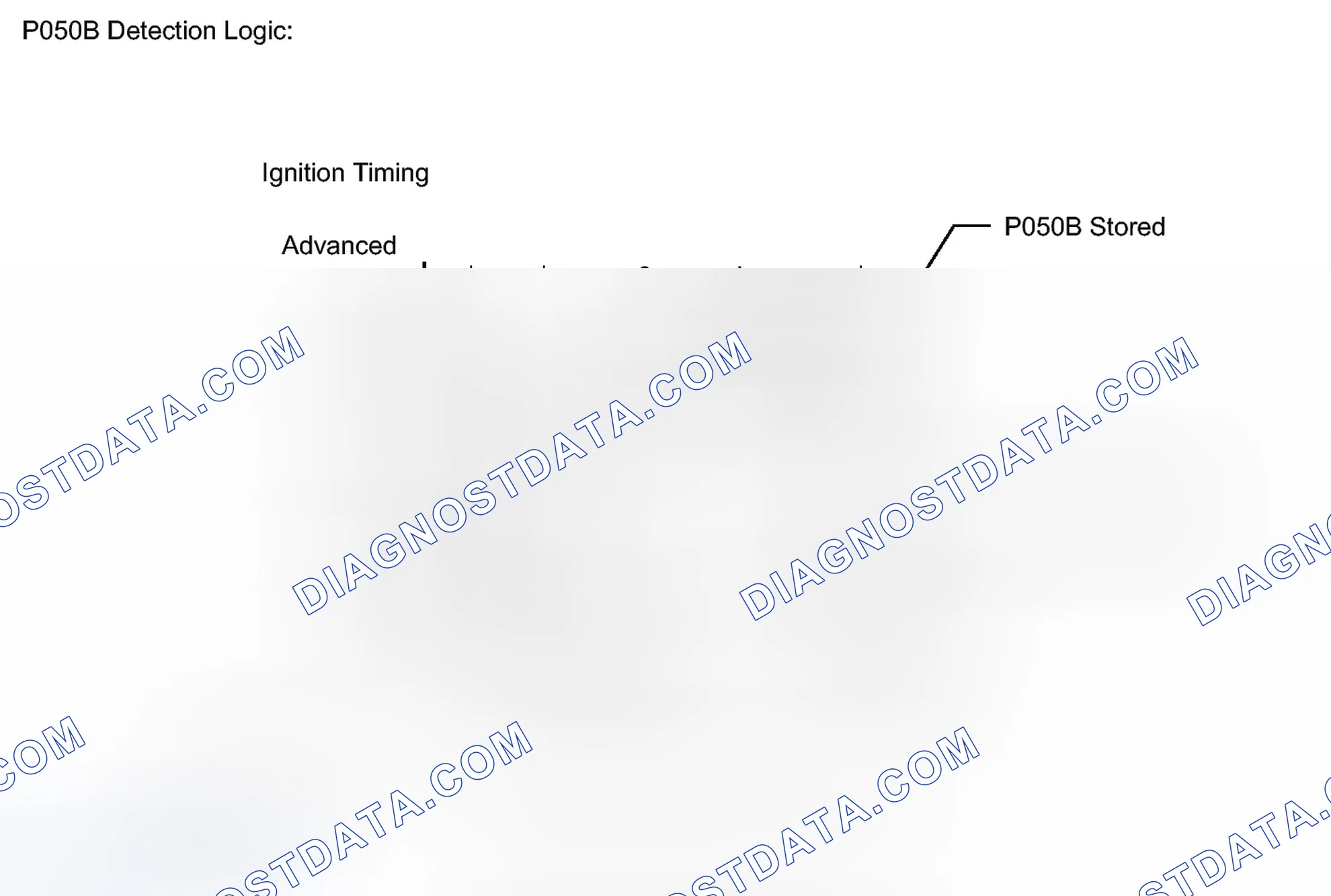 Scheme 202: MONITOR DESCRIPTION