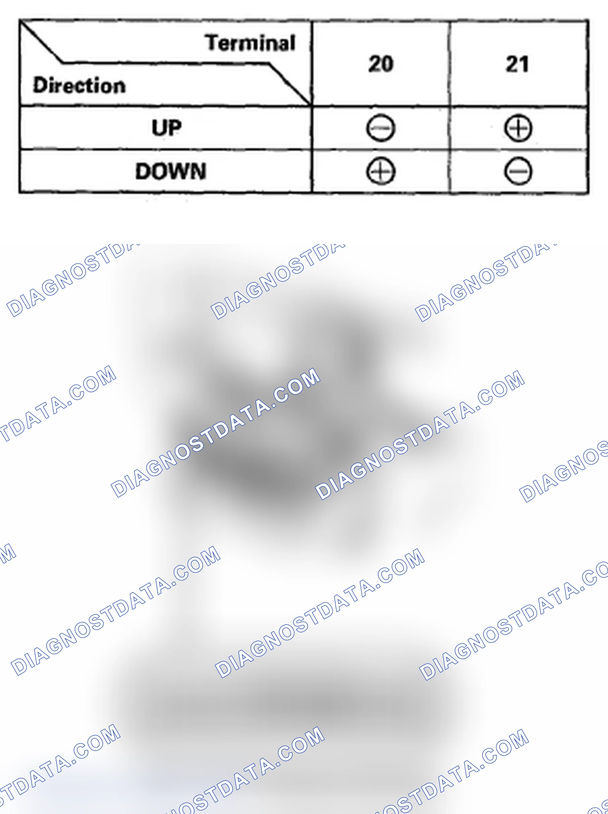 Scheme 11: Motor Test