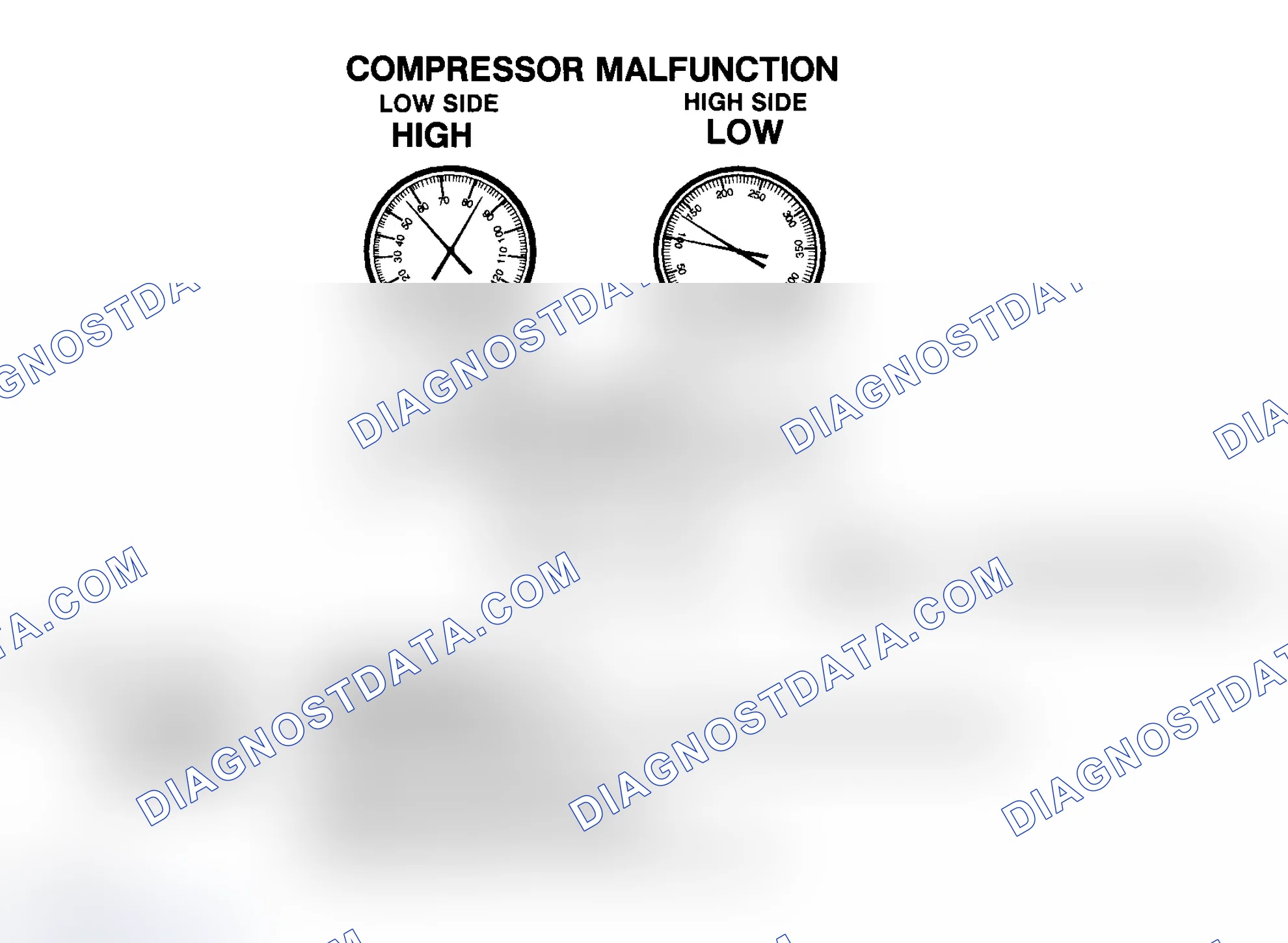 Scheme 21: Compressor Malfunction