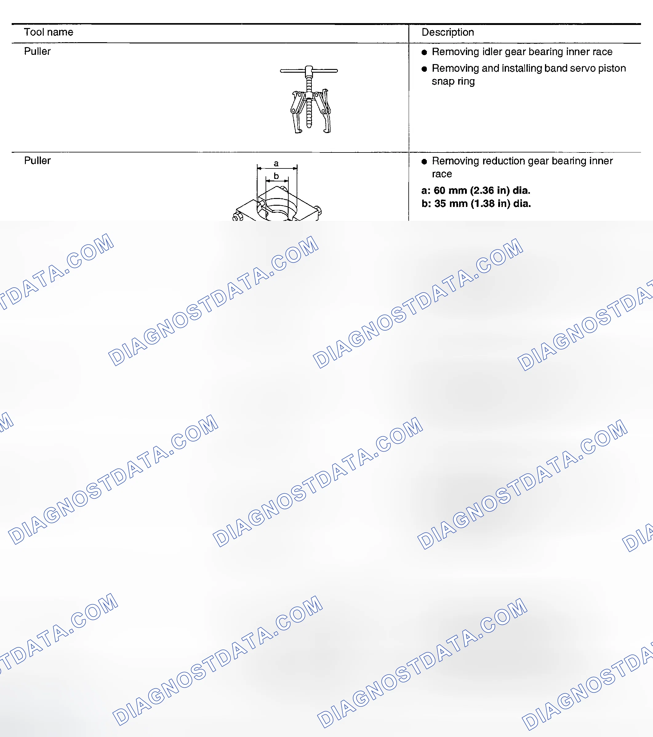Scheme 660: Commercial Service Tools