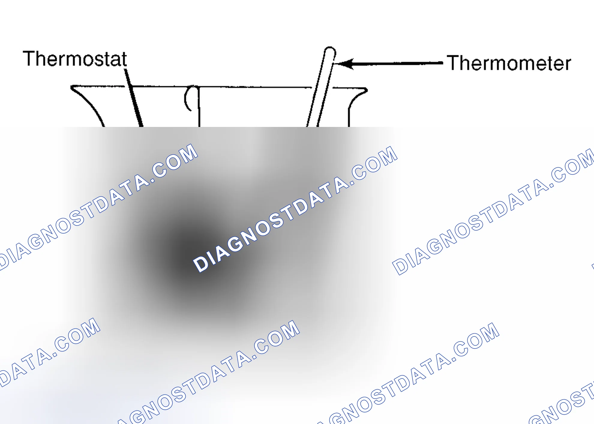 Scheme 1: Testing Thermostat in Coolant/Water Solution