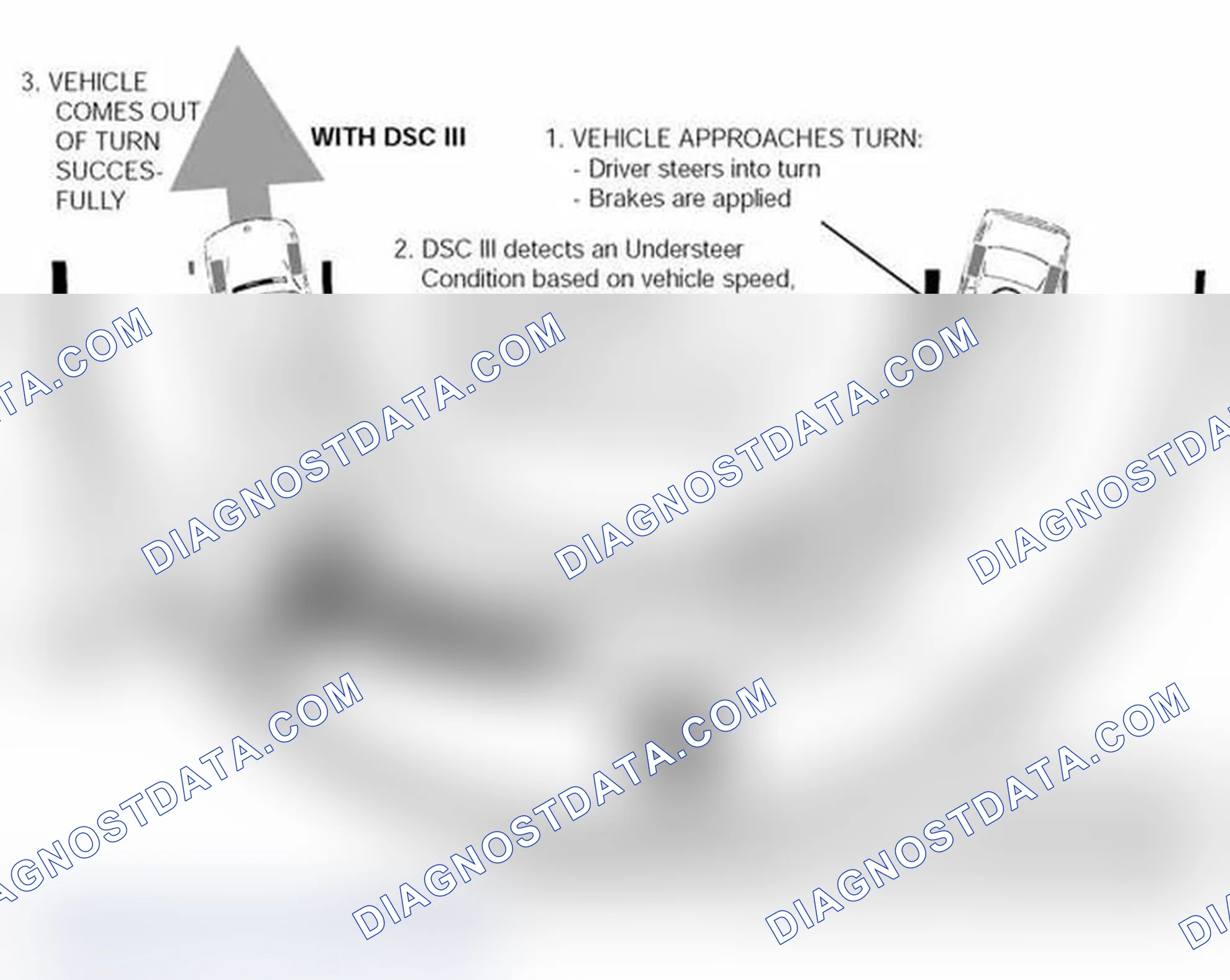 Scheme 128: Understeer
