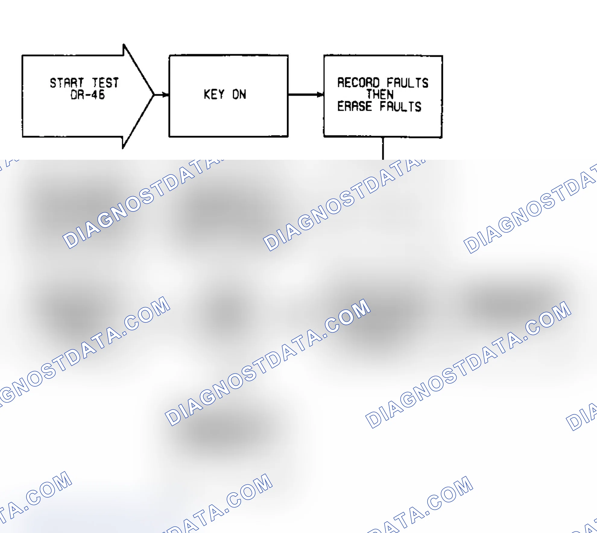 Scheme 456: DR46: Flow Chart