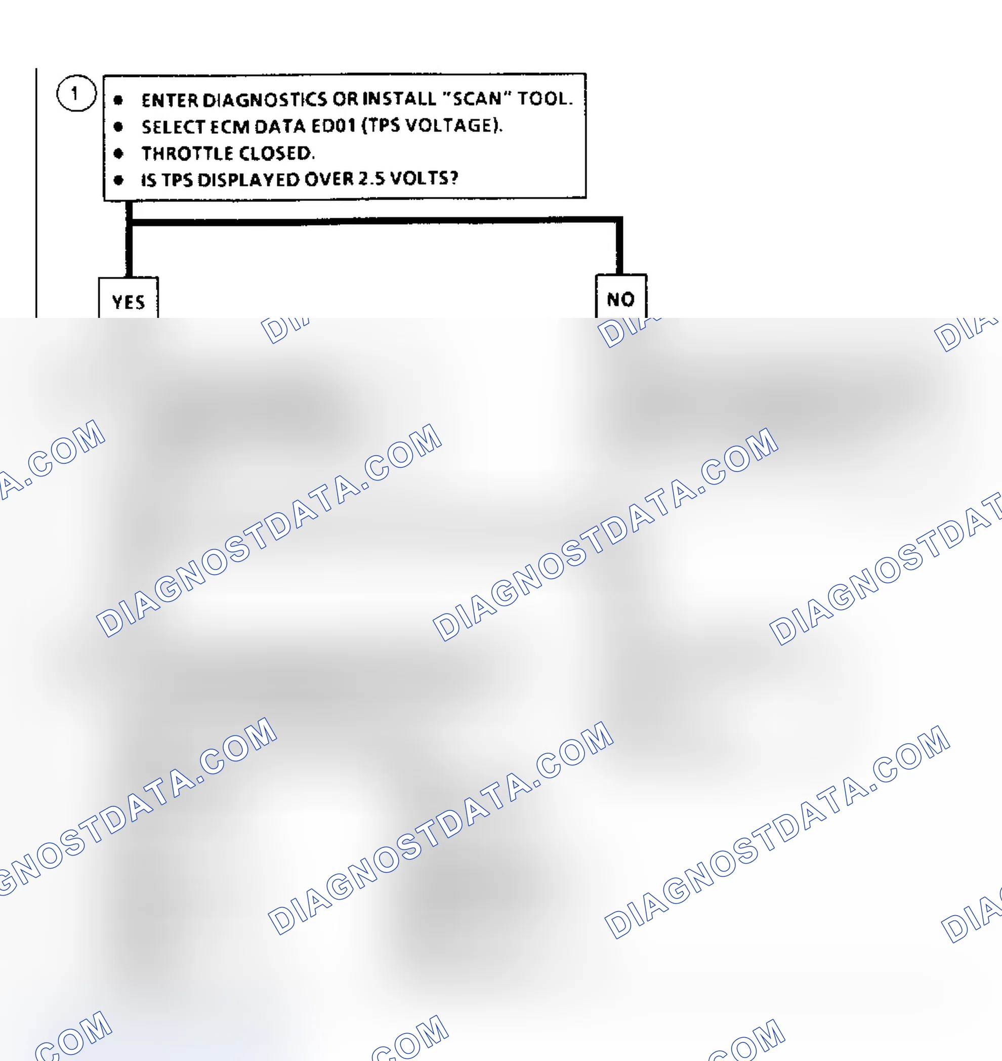 Scheme 168: Code E021: Flow Chart TPS Signal Voltage High