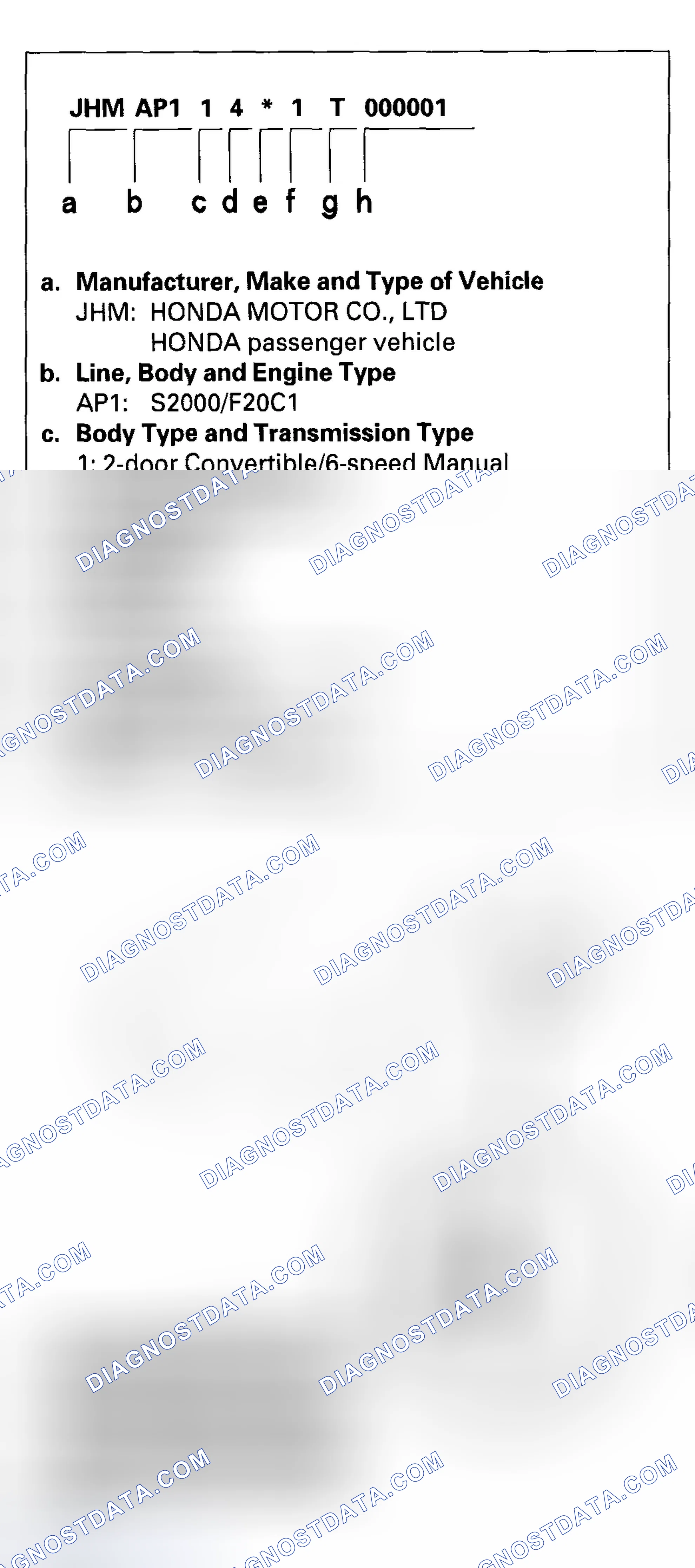 Scheme 5: Vehicle Identification Number