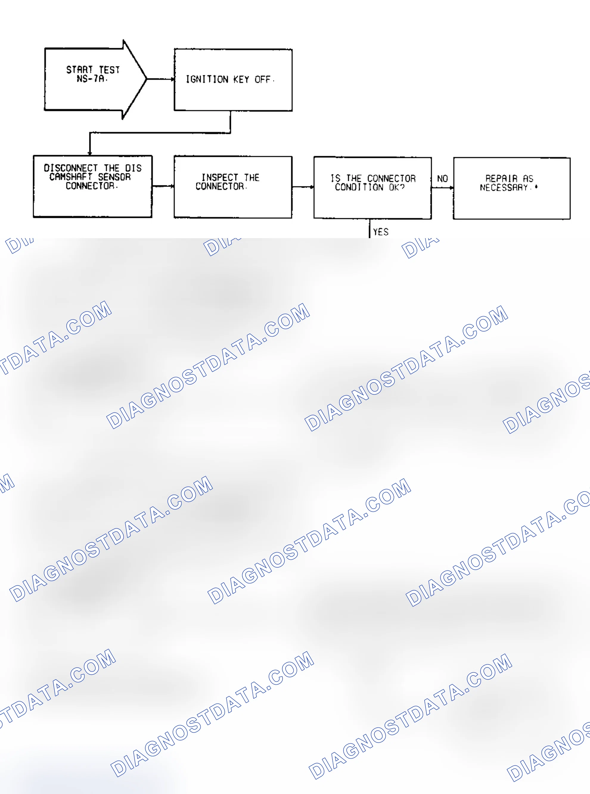Scheme 211: Test NS-7A: Diagnostic Flow Chart (1 of 4)