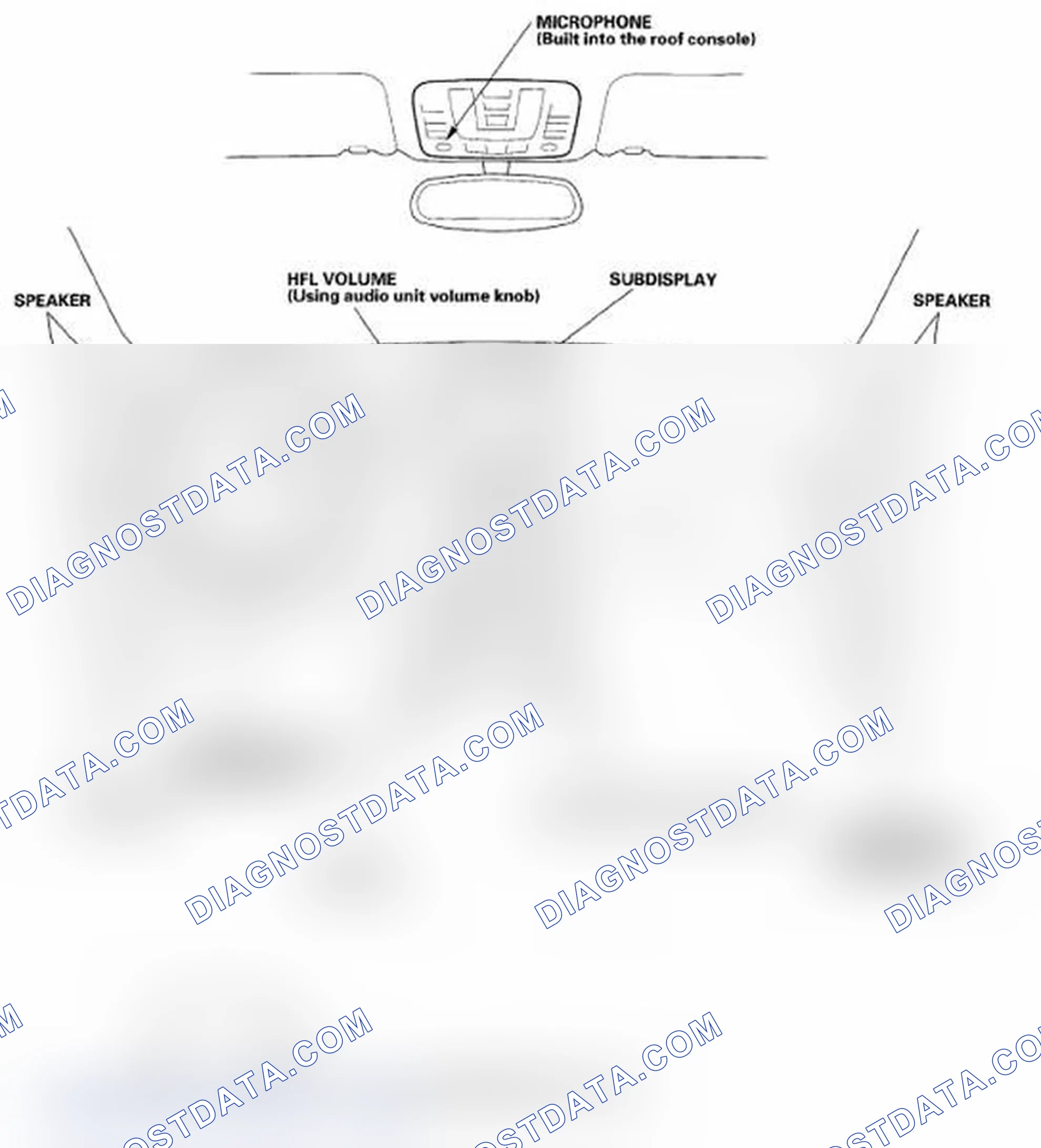 Scheme 1: Component Location Index