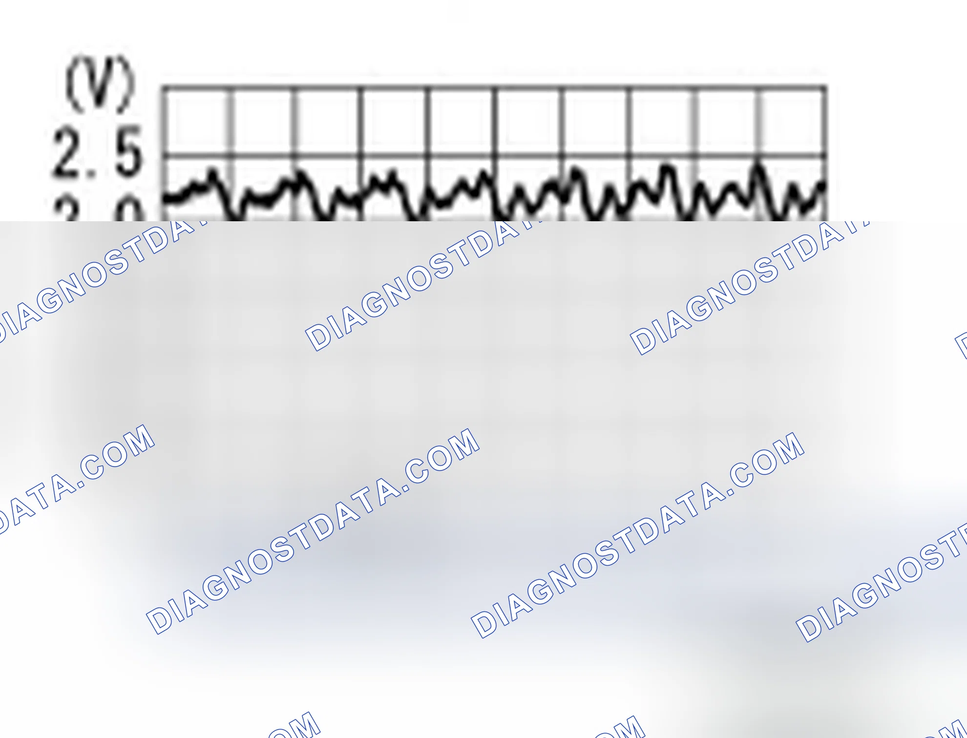 Scheme 20: Diagnosis Procedure