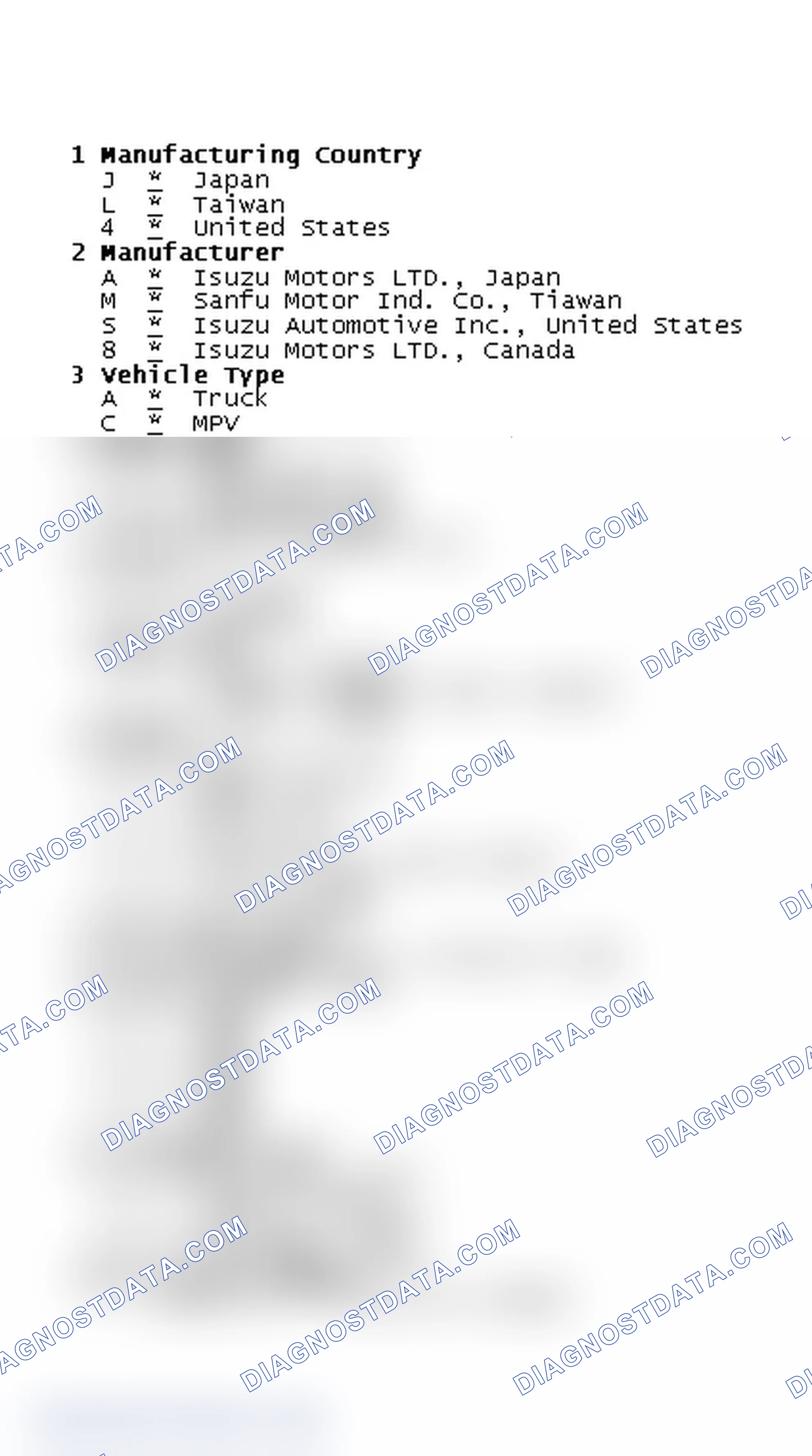 Scheme 2: VIN Code Identification