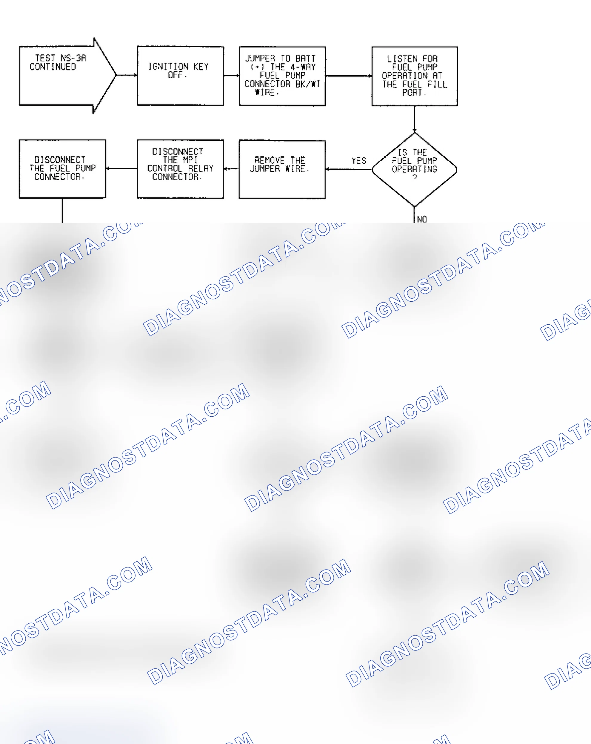 Scheme 39: No Start Test NS-3A: Diagnostic Flow Chart (2 of 2)