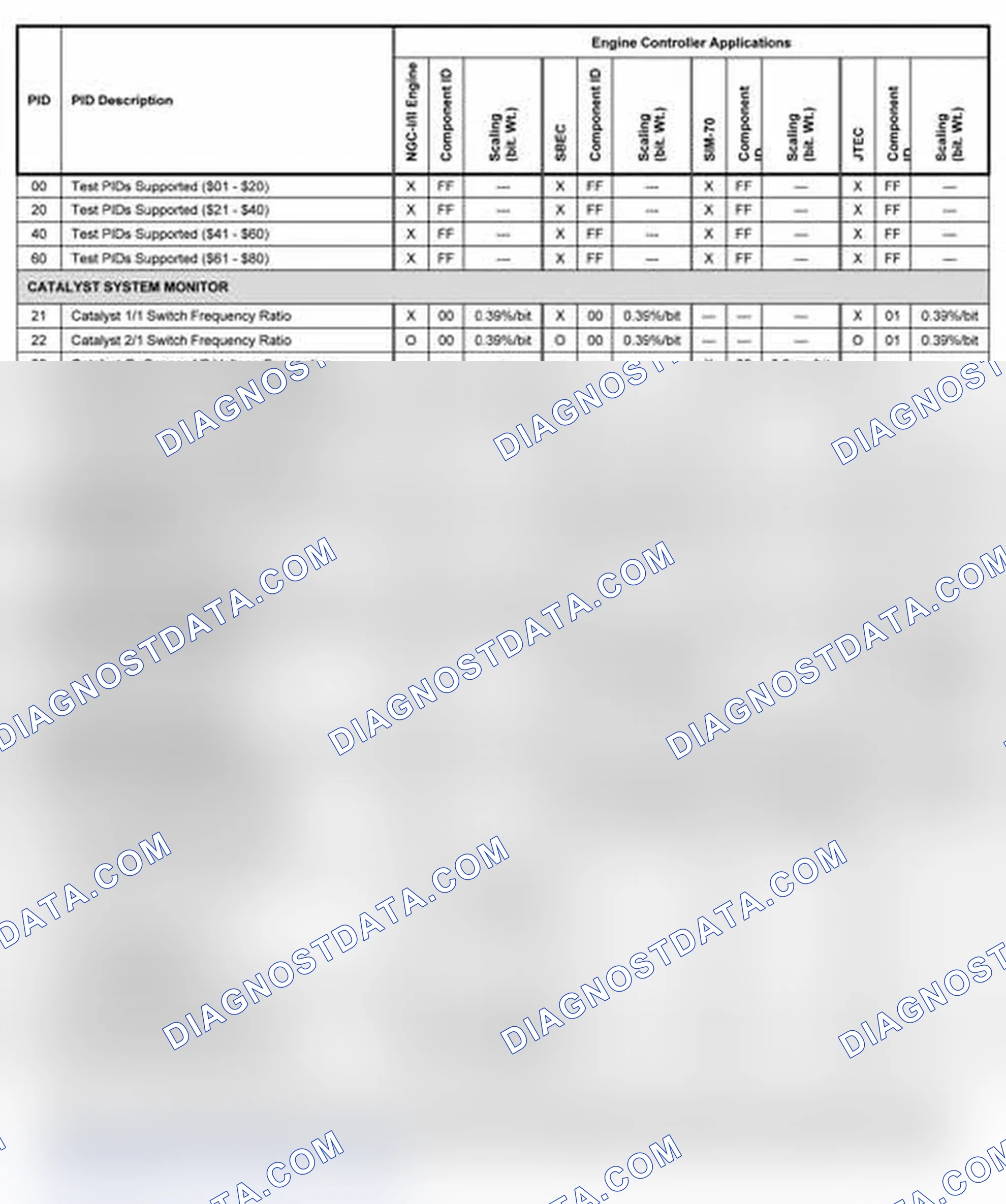 Scheme 12