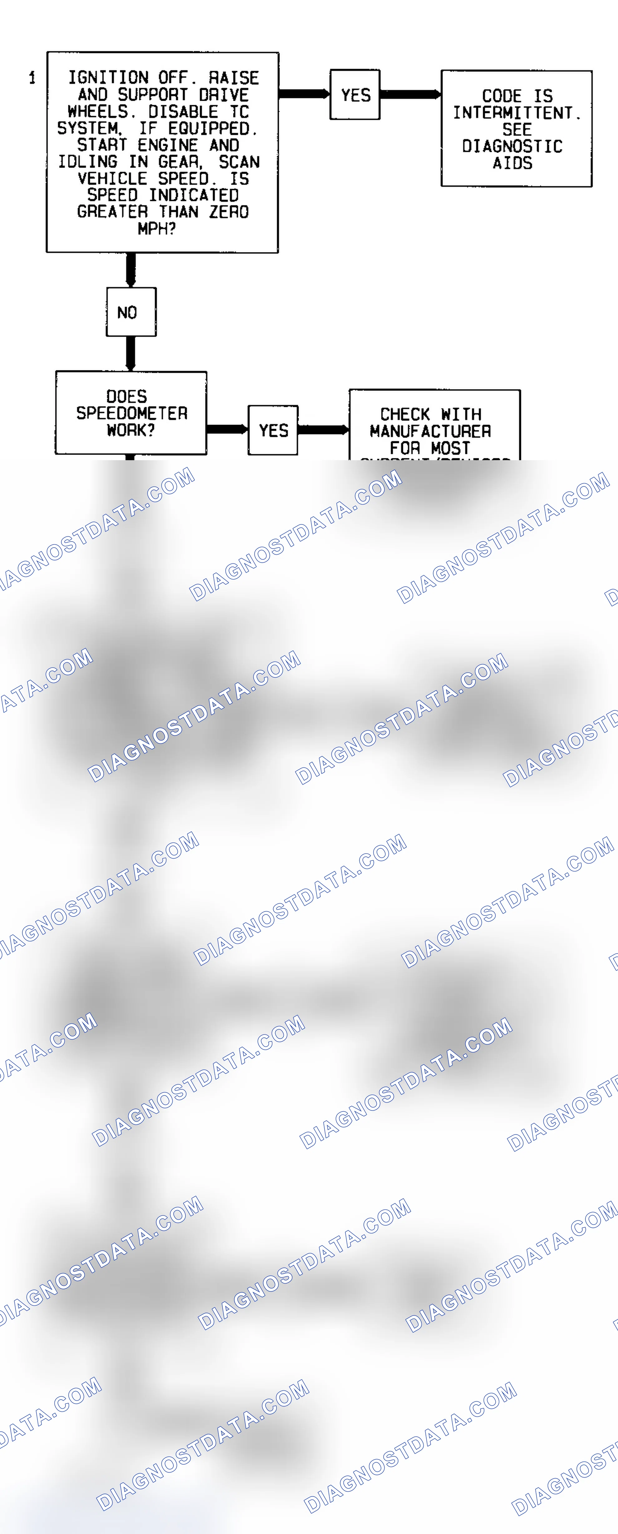 Scheme 137: Code 72 Diagnostic Flow Chart (5.7L) Vehicle Speed Sensor Loss