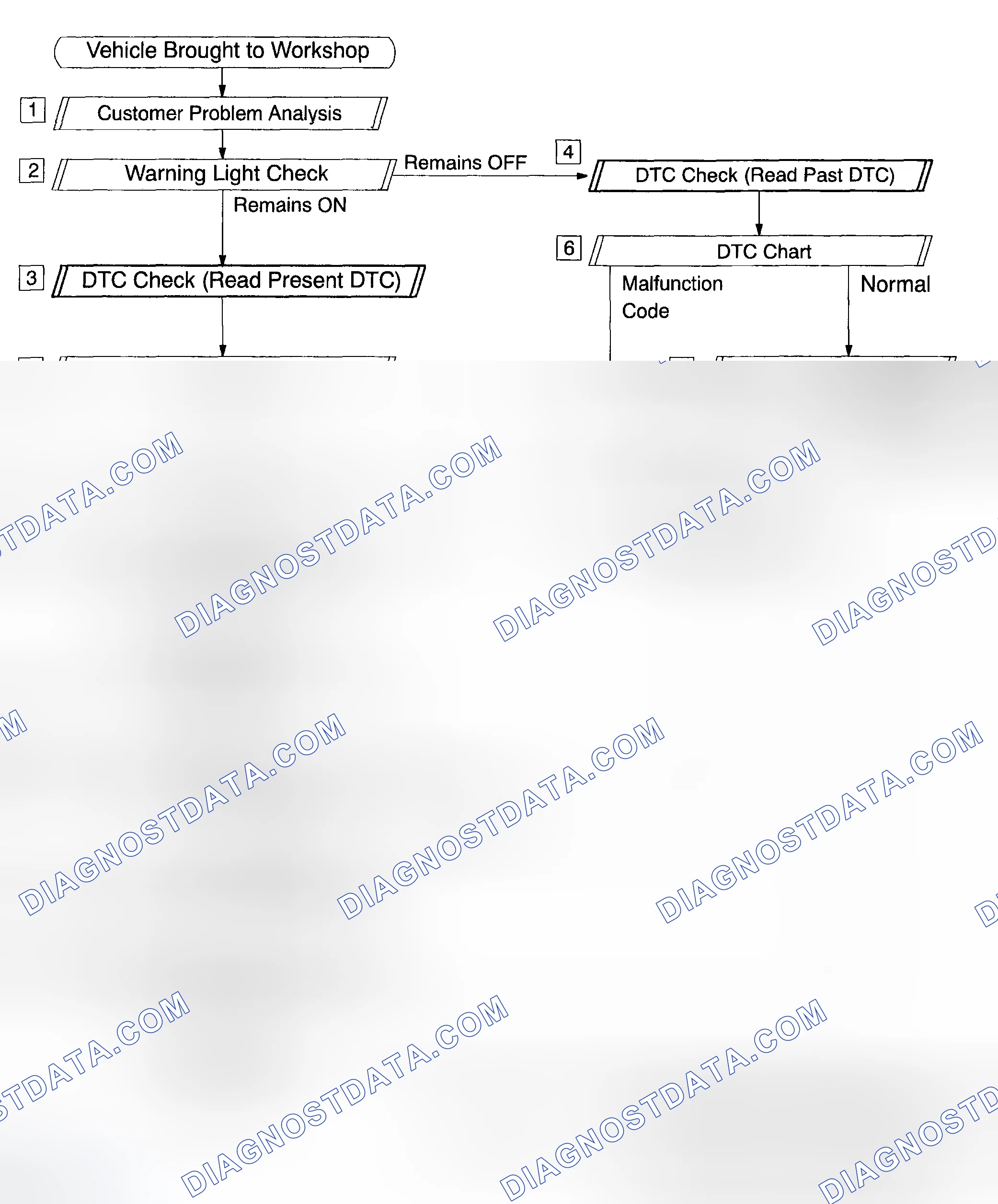 Scheme 1: HOW TO PROCEED WITH TROUBLESHOOTING