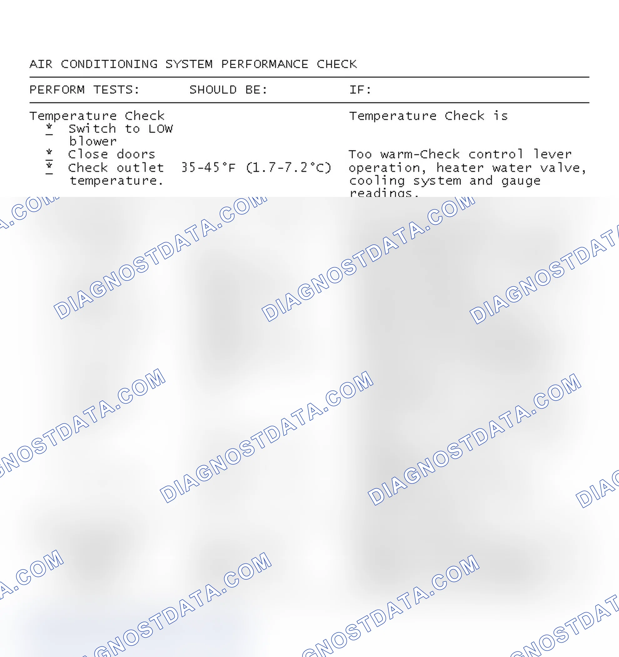 Scheme 6: AIR CONDITIONING SYSTEM PERFORMANCE CHECK