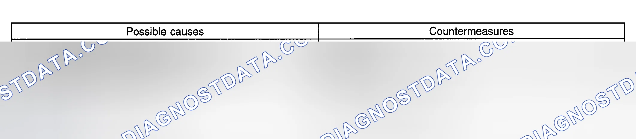 Scheme 10: Improper Vehicle Posture Or Improper Wheel Arch Height Diagnostic Chart
