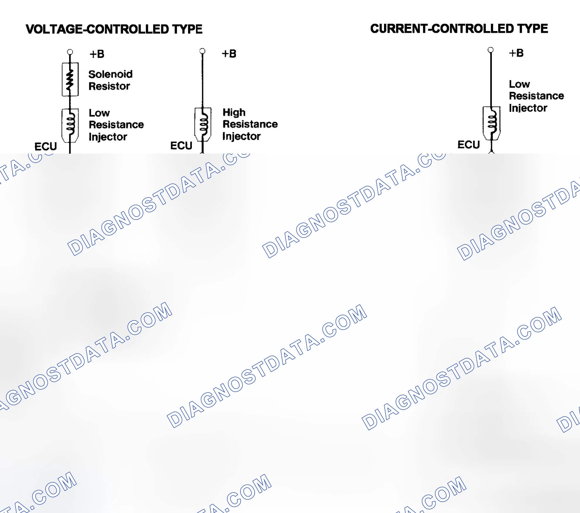 Scheme 4: Injector Driver Types - Current and Voltage
