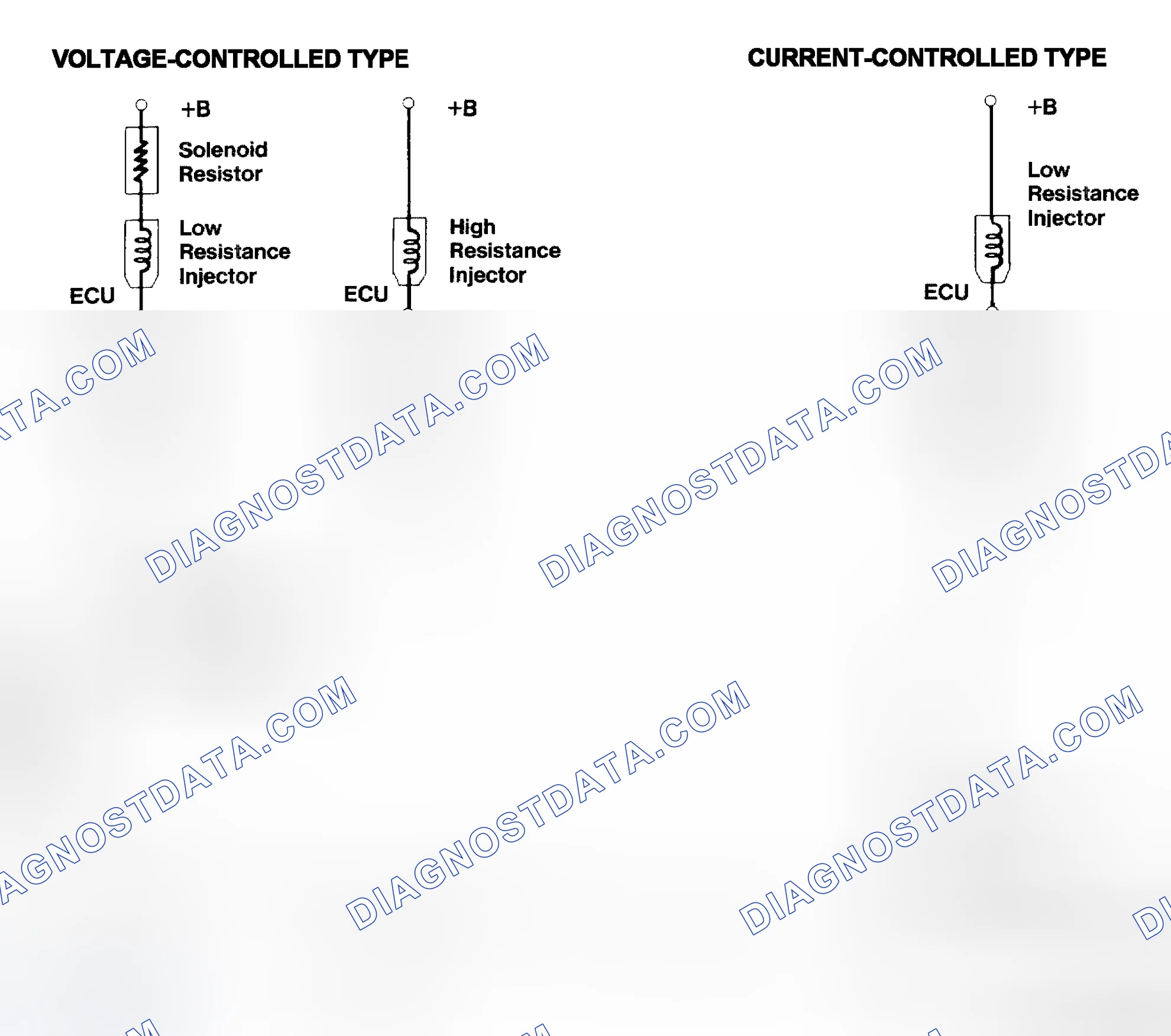 Scheme 4: Injector Driver Types - Current and Voltage