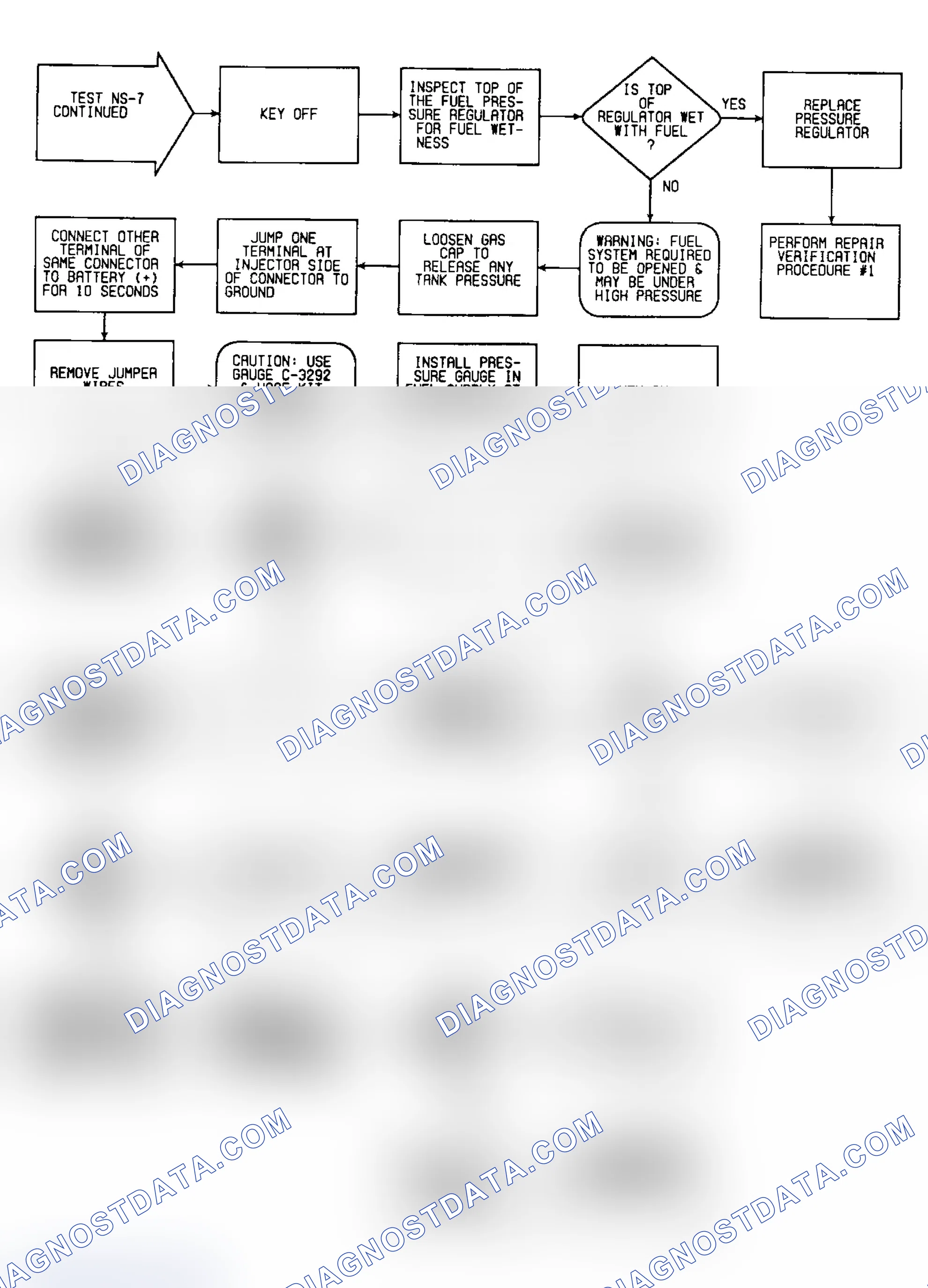 Scheme 254: NS7: Flow Chart (2 of 2)