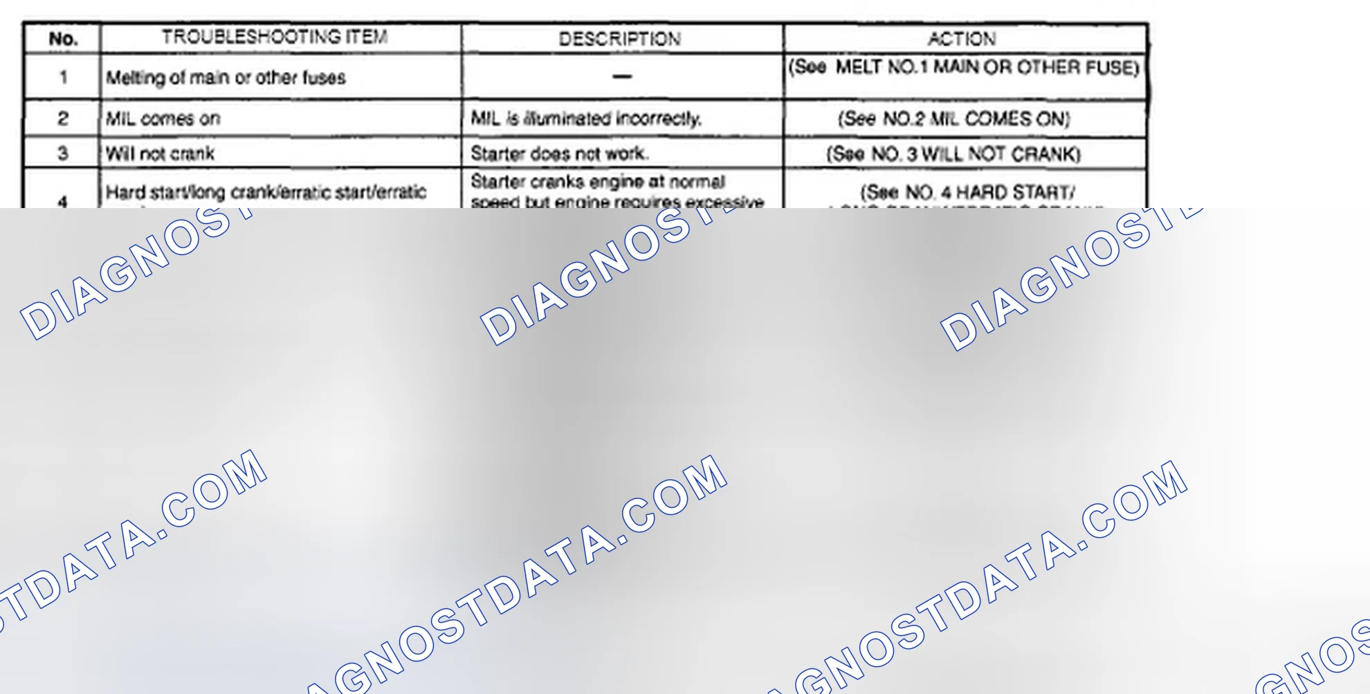 Scheme 6: Using The Diagnostic Index