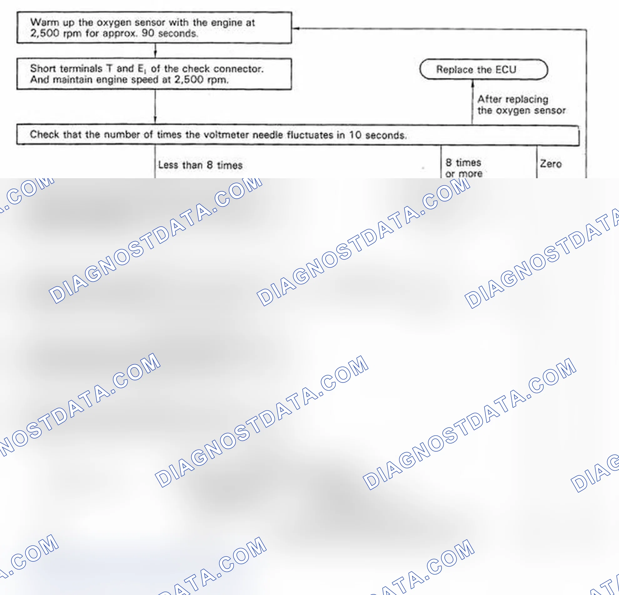 Scheme 95: Trouble Code 5 Oxygen Sensor MR2 Part 1 of 3