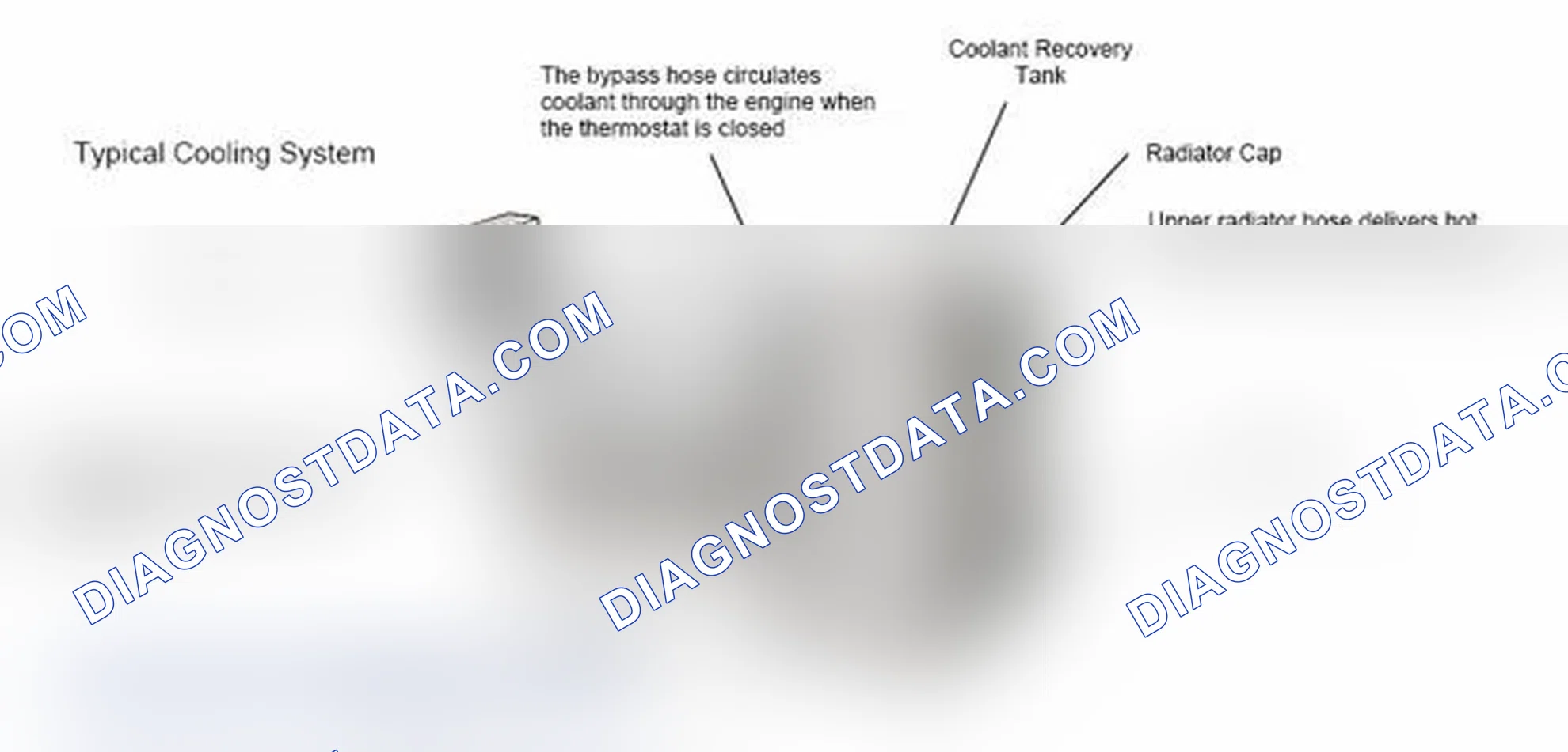 Scheme 17: Typical Cooling System