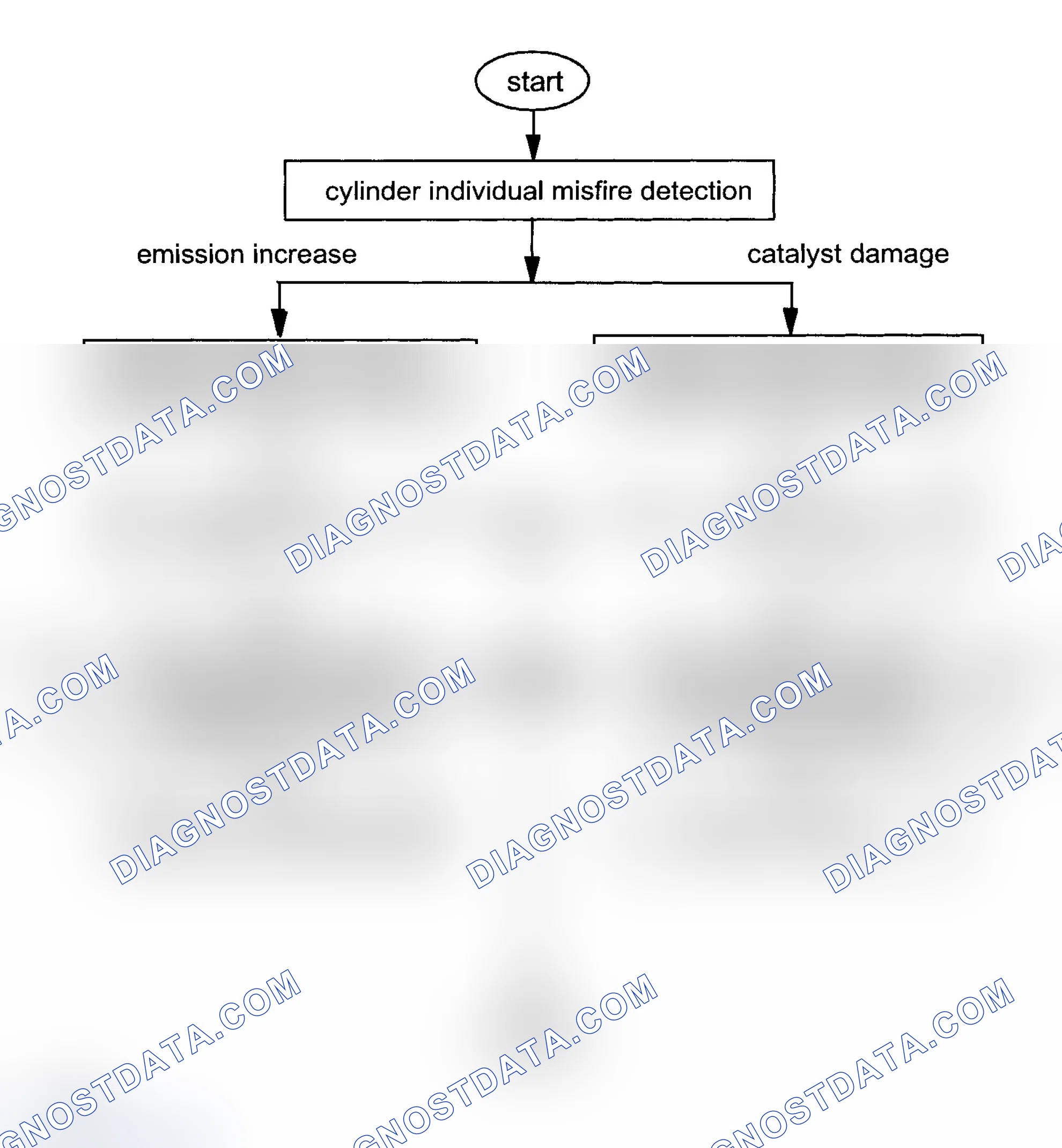 Scheme 240