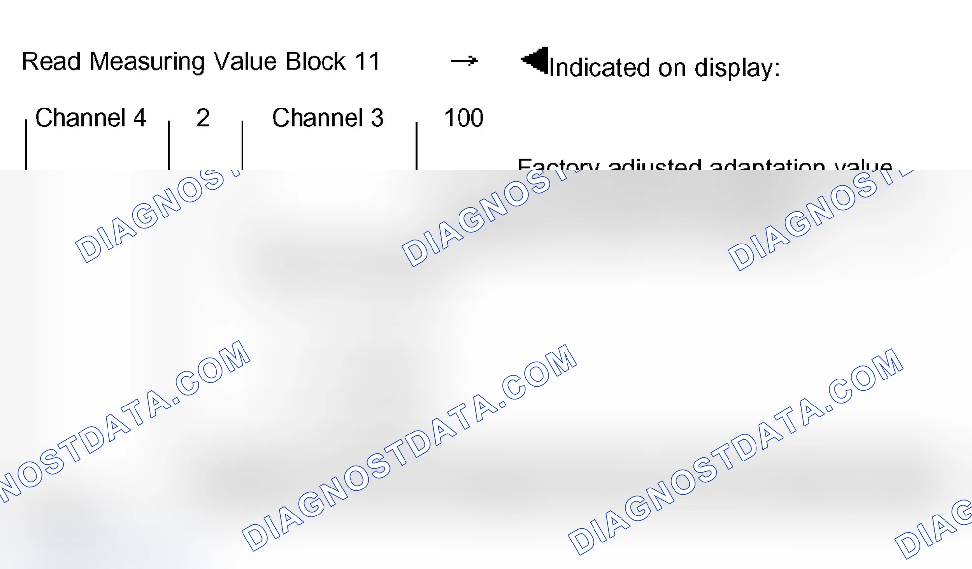 Scheme 52: Measuring value block 011